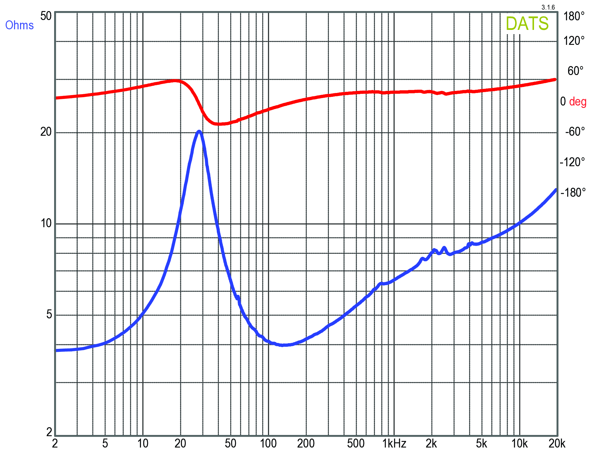 GRS 10SMP-4 Impedance