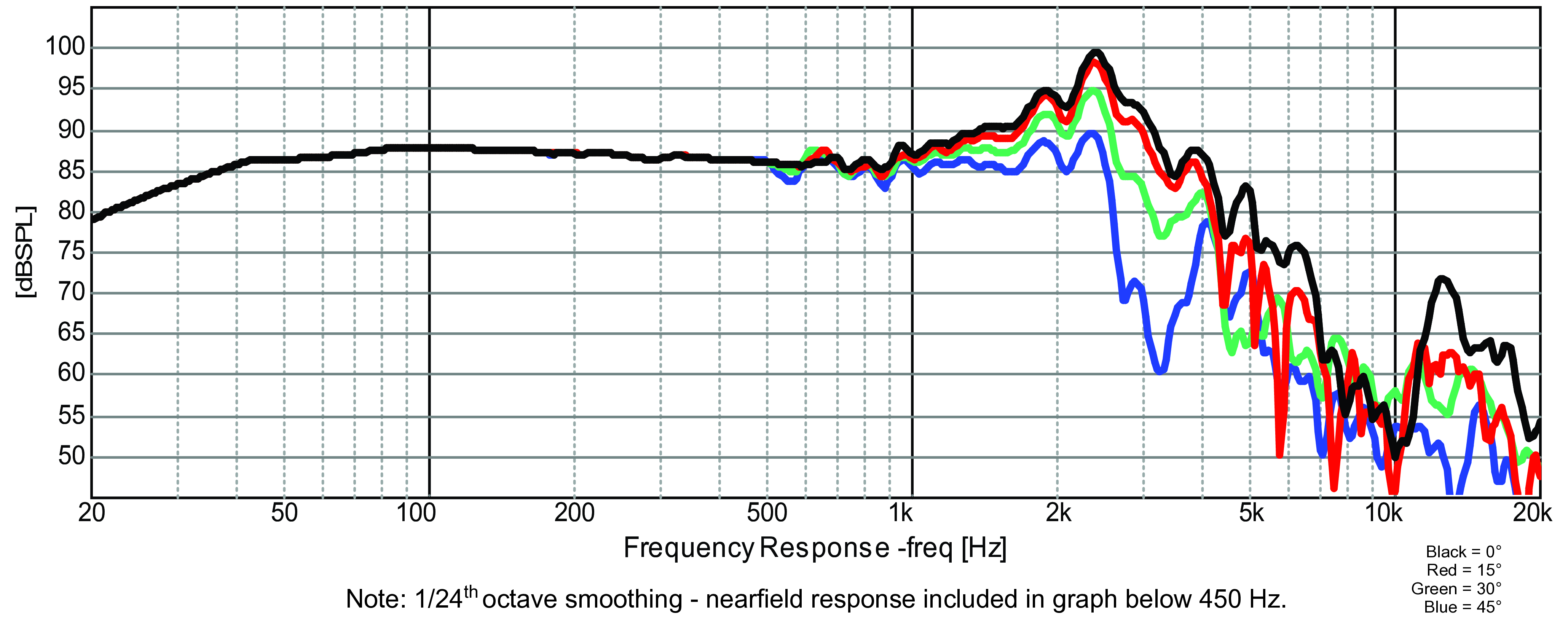 GRS 10SMP-8 SPL