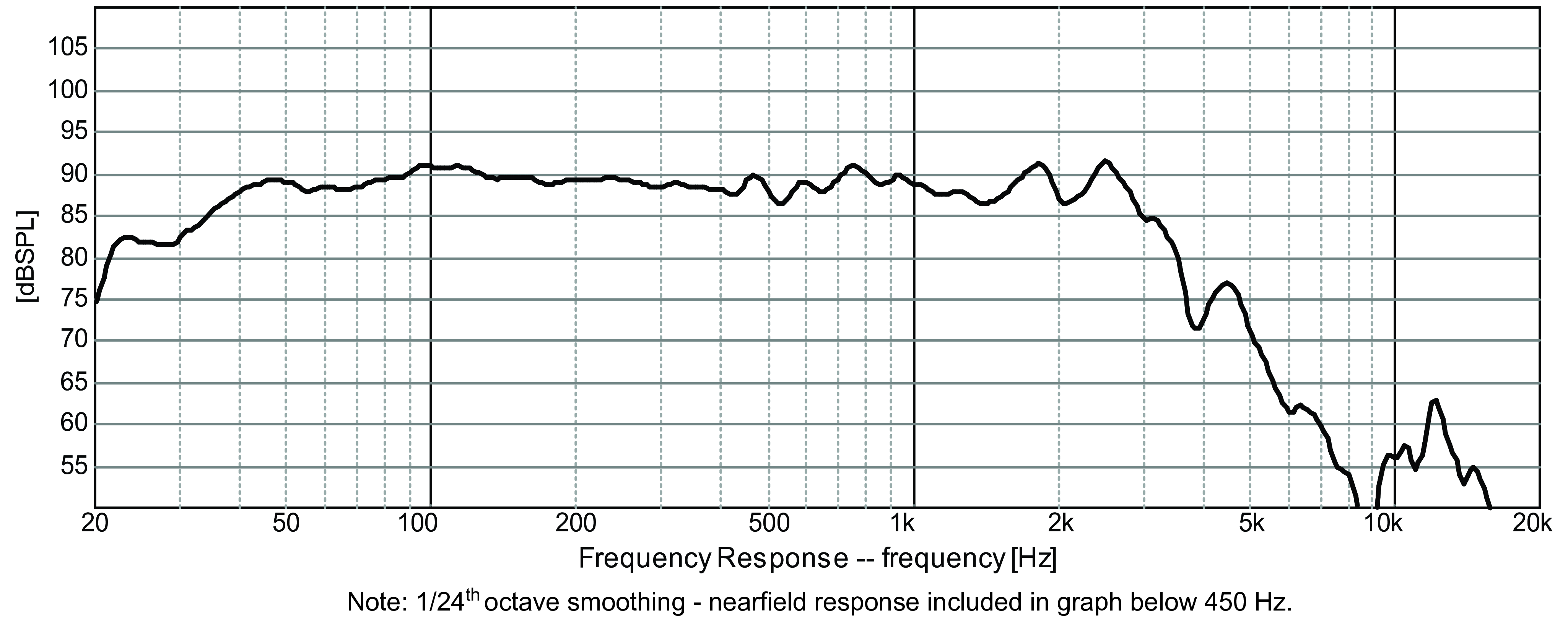 GRS 10SW-4 SPL