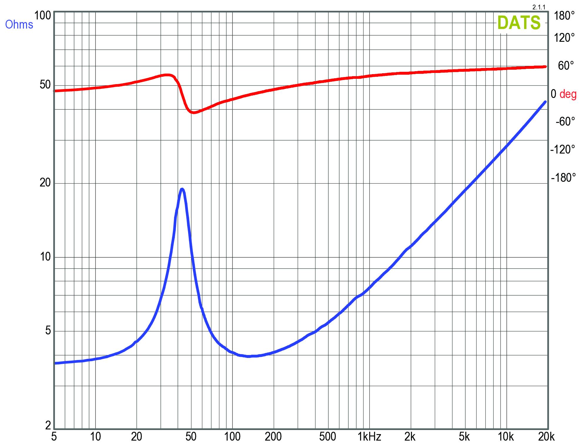 GRS 10SW-4 Impedance