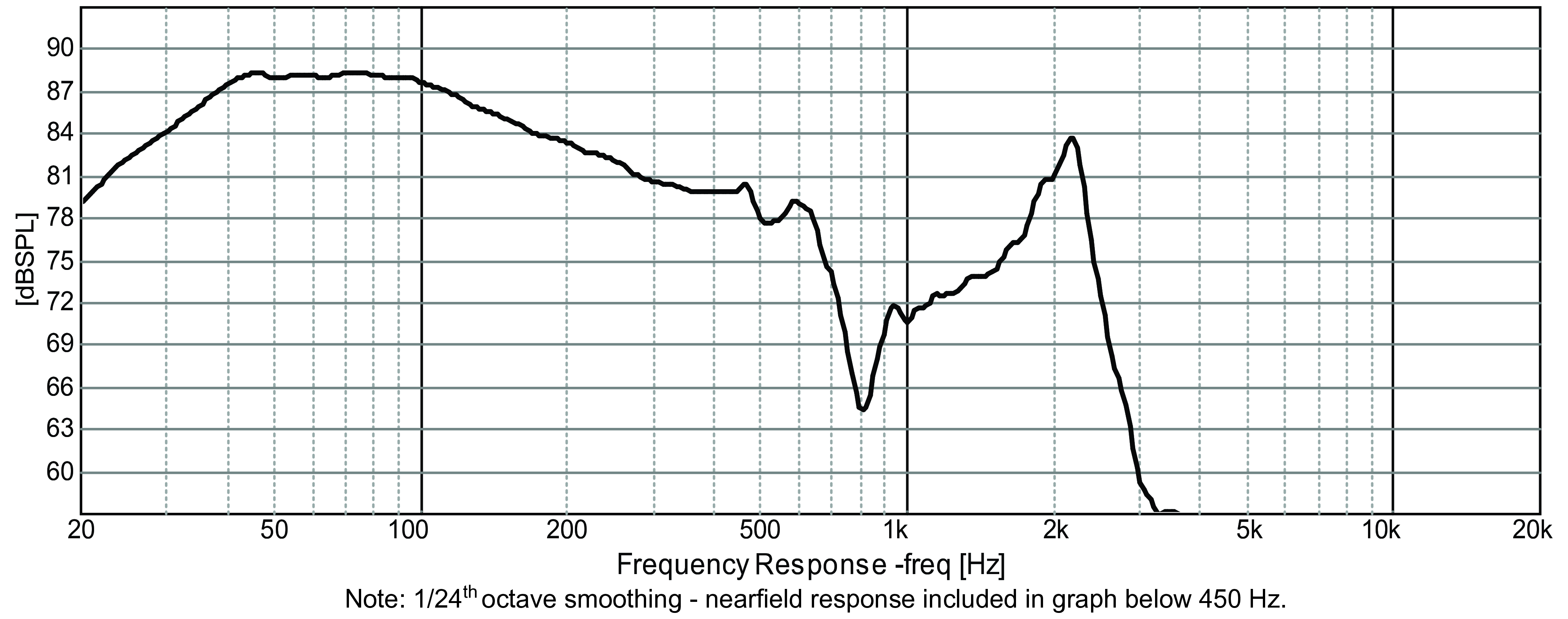 GRS 10SW-4HE SPL