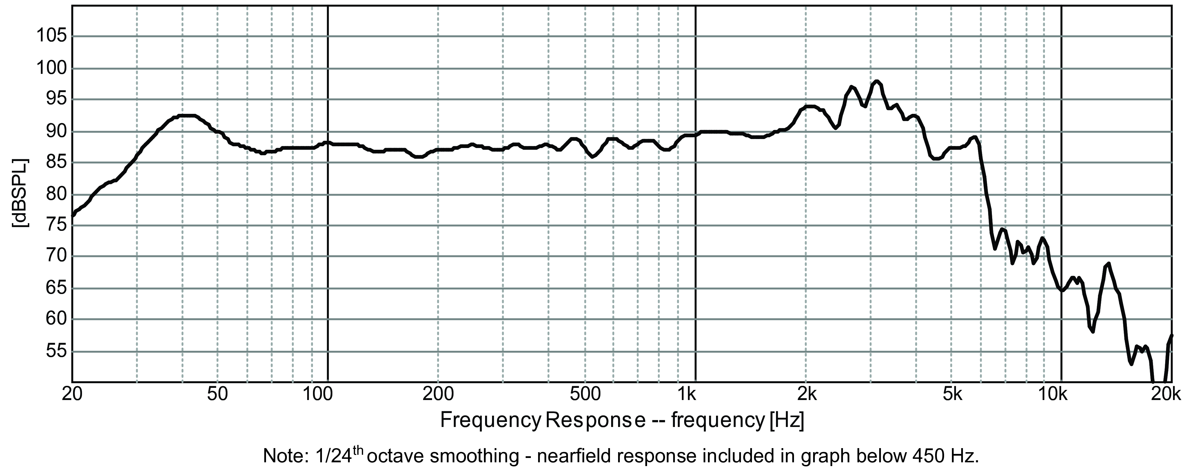 GRS 12PF-8 SPL