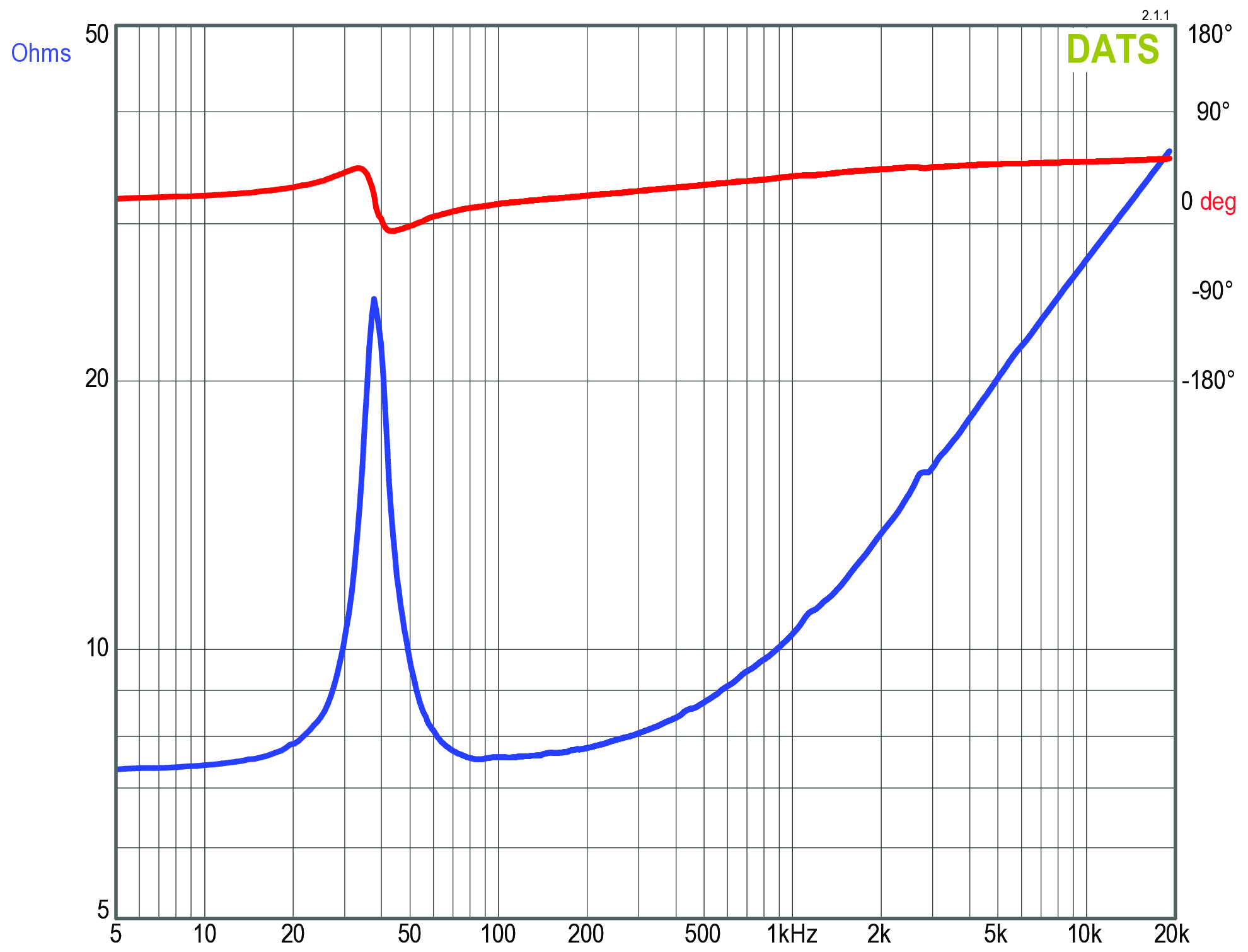 GRS 12PF-8 Impedance