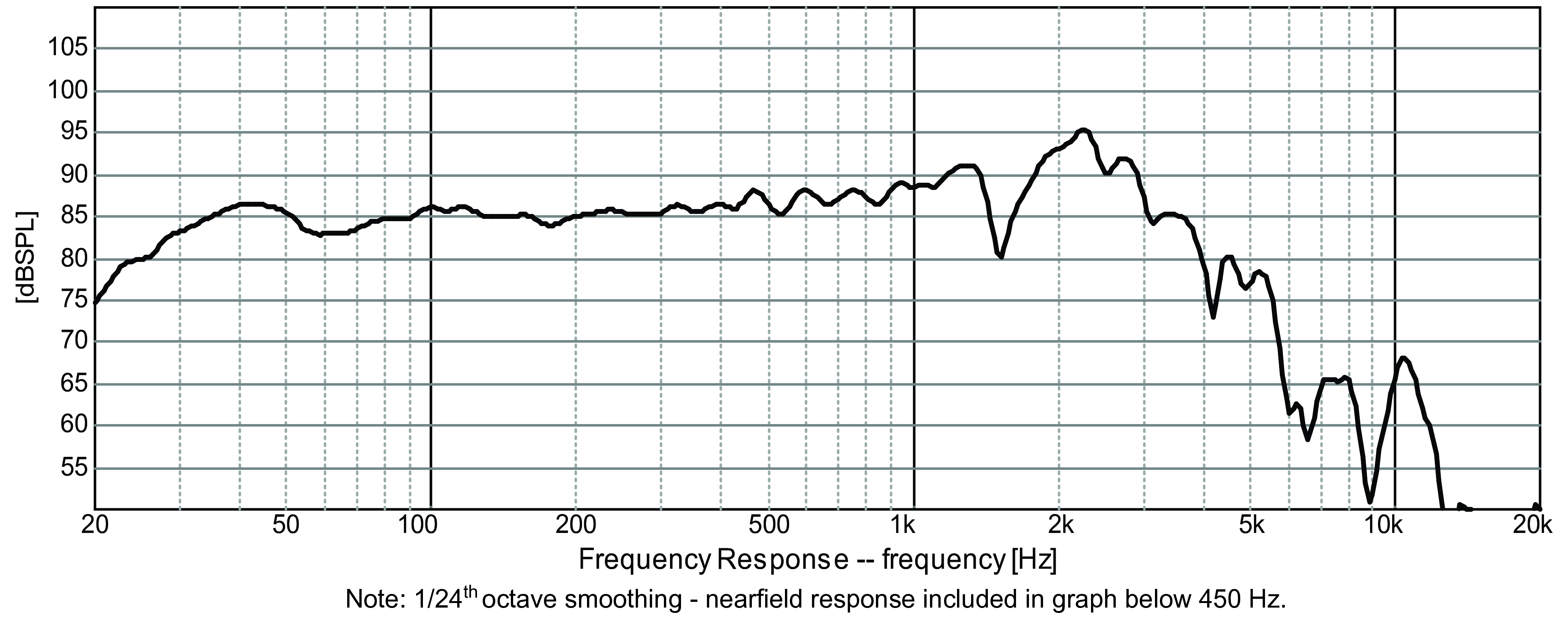GRS 12PR-8 SPL