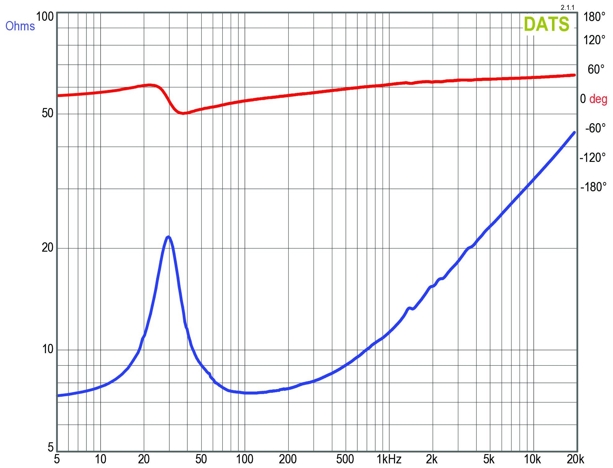 GRS 12PR-8 Impedance