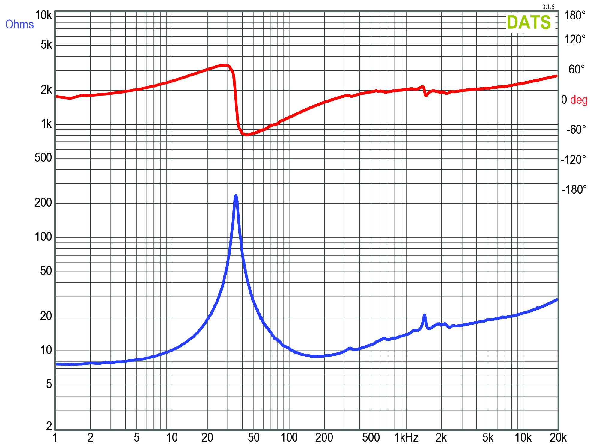 GRS 12PT-8 Impedance
