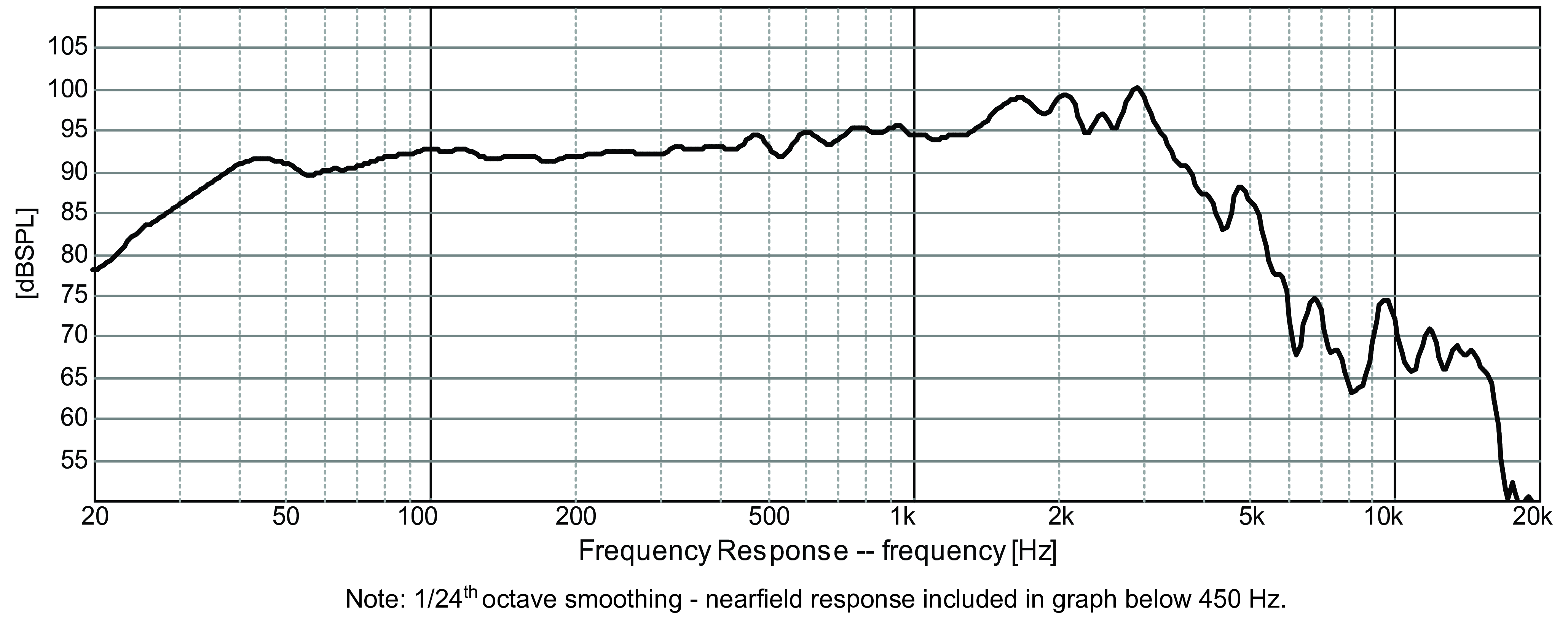 GRS 12SFPC-B SPL