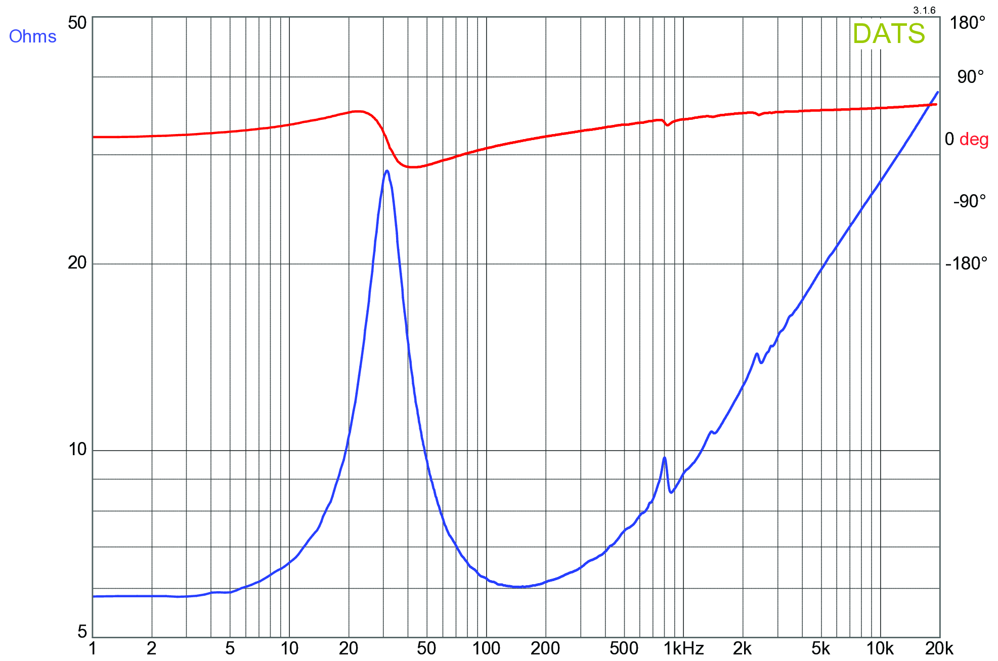 GRS 12SFPC-W Impedance