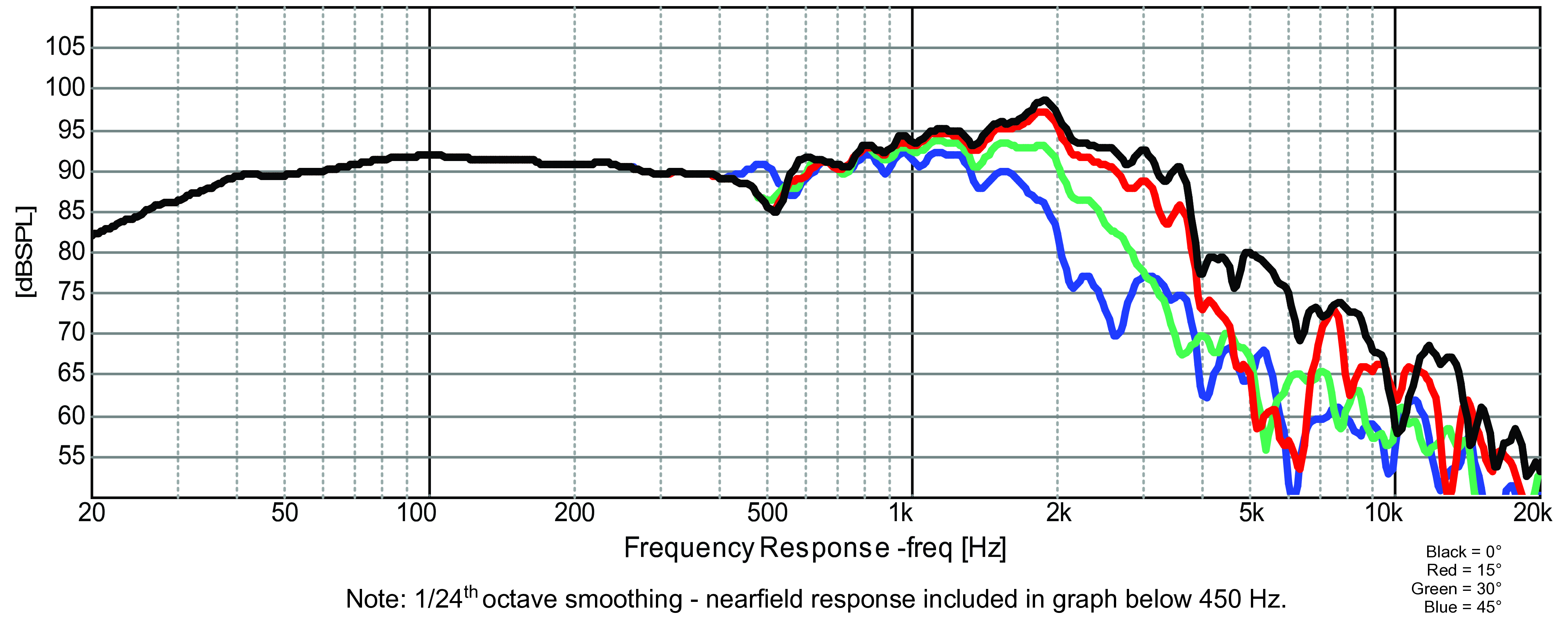GRS 12SMP-4 SPL