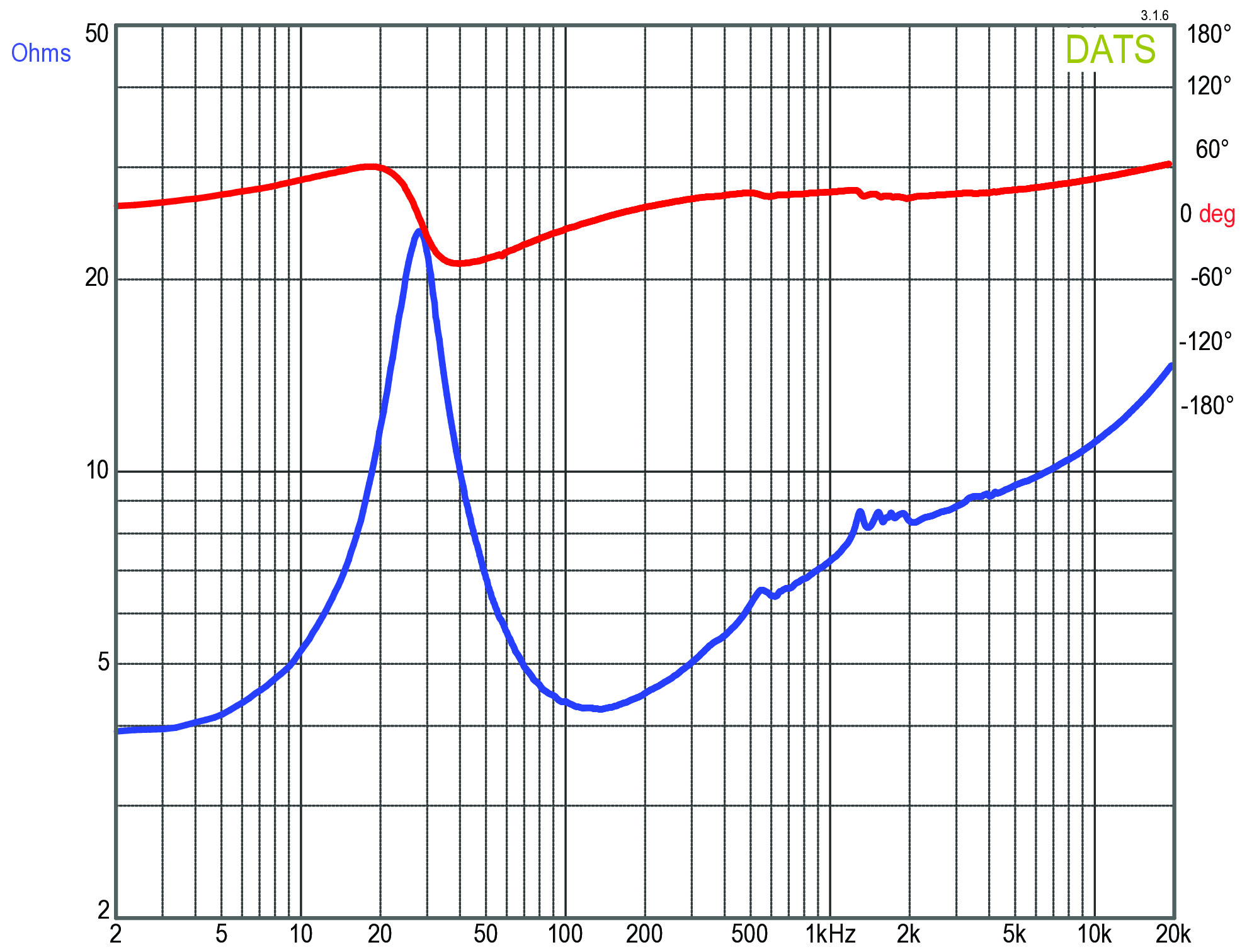GRS 12SMP-4 Impedance