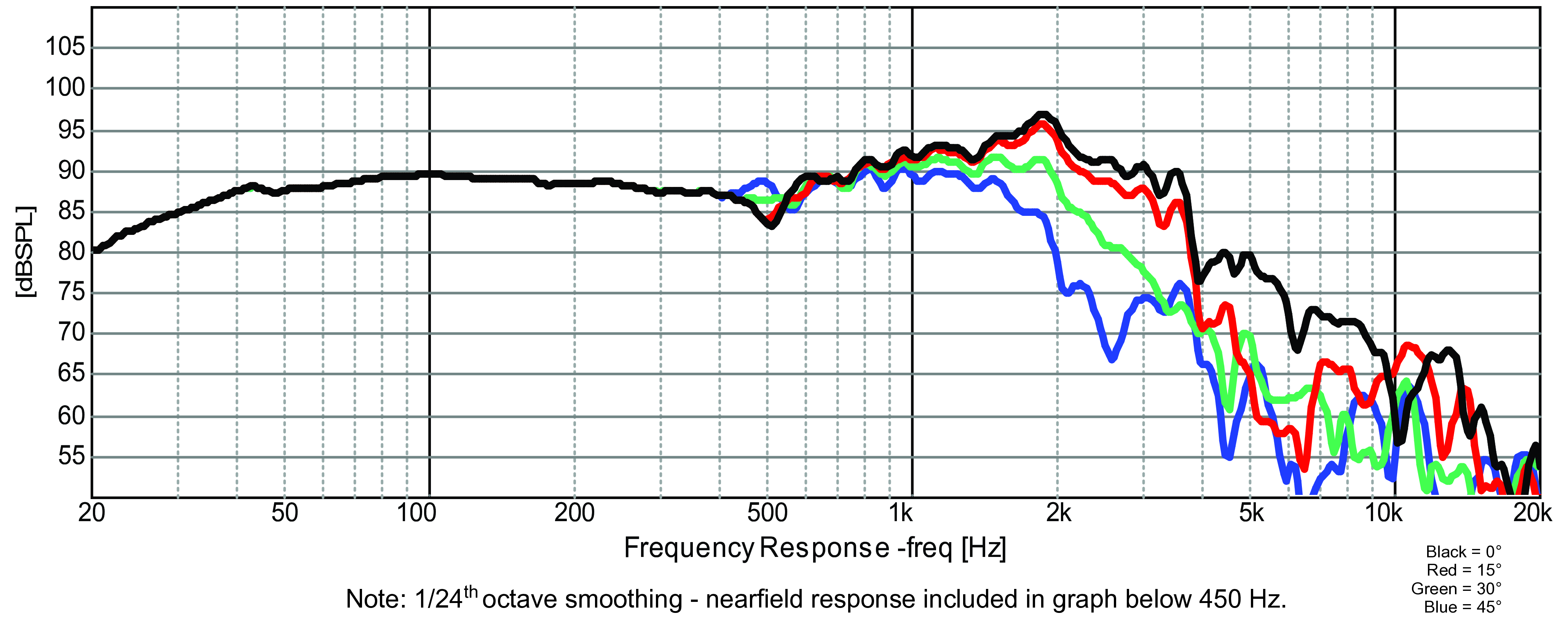 GRS 12SMP-8 SPL