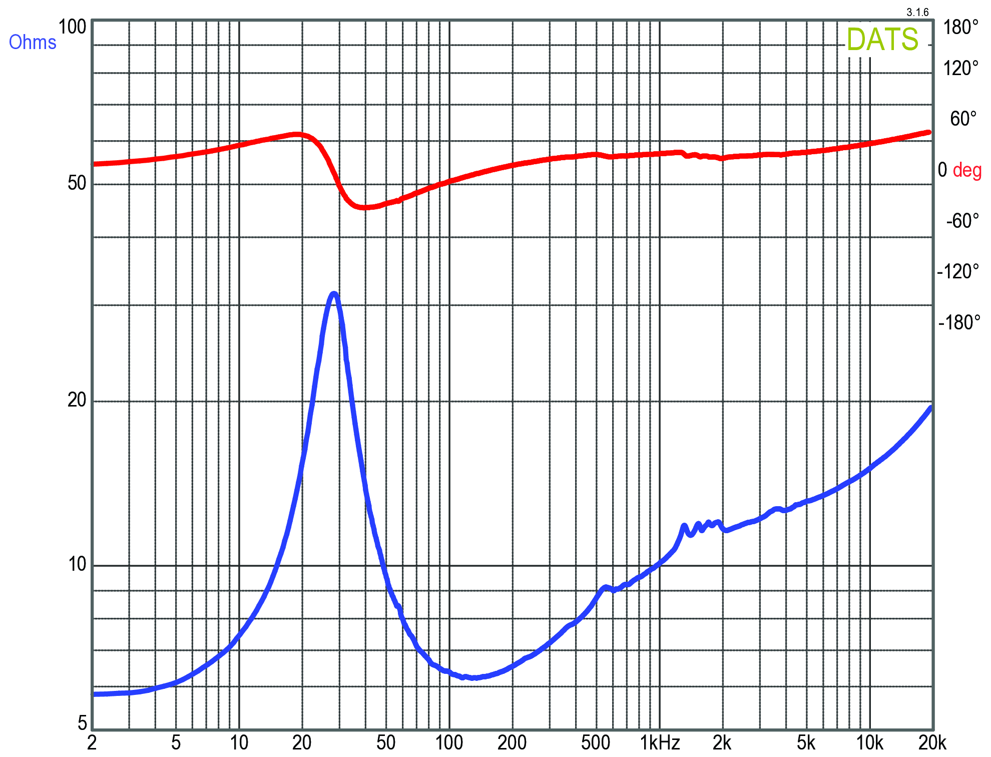 GRS 12SMP-8 Impedance
