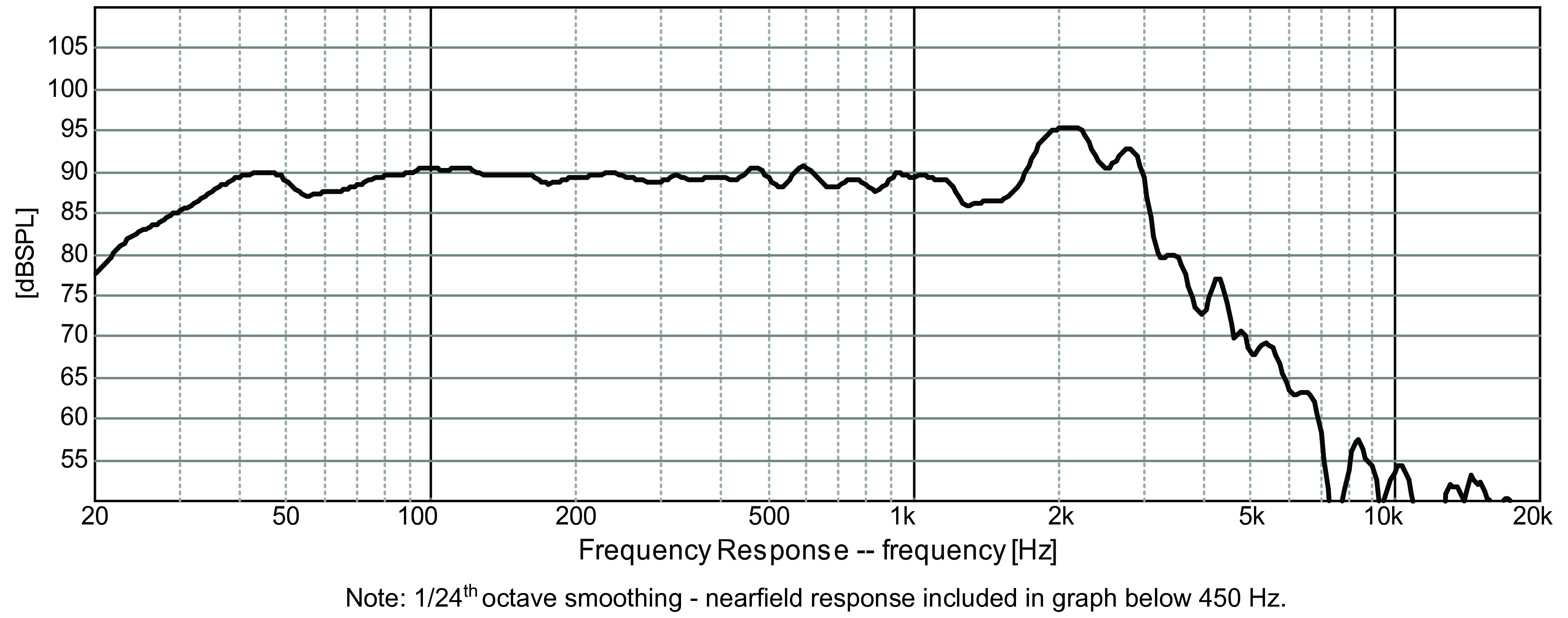 GRS 12SW-4 SPL