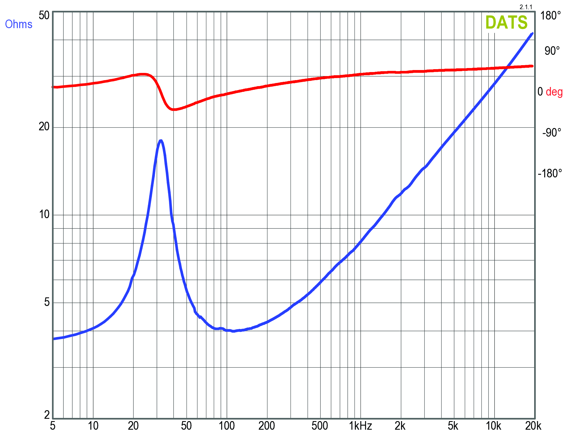 GRS 12SW-4 Impedance