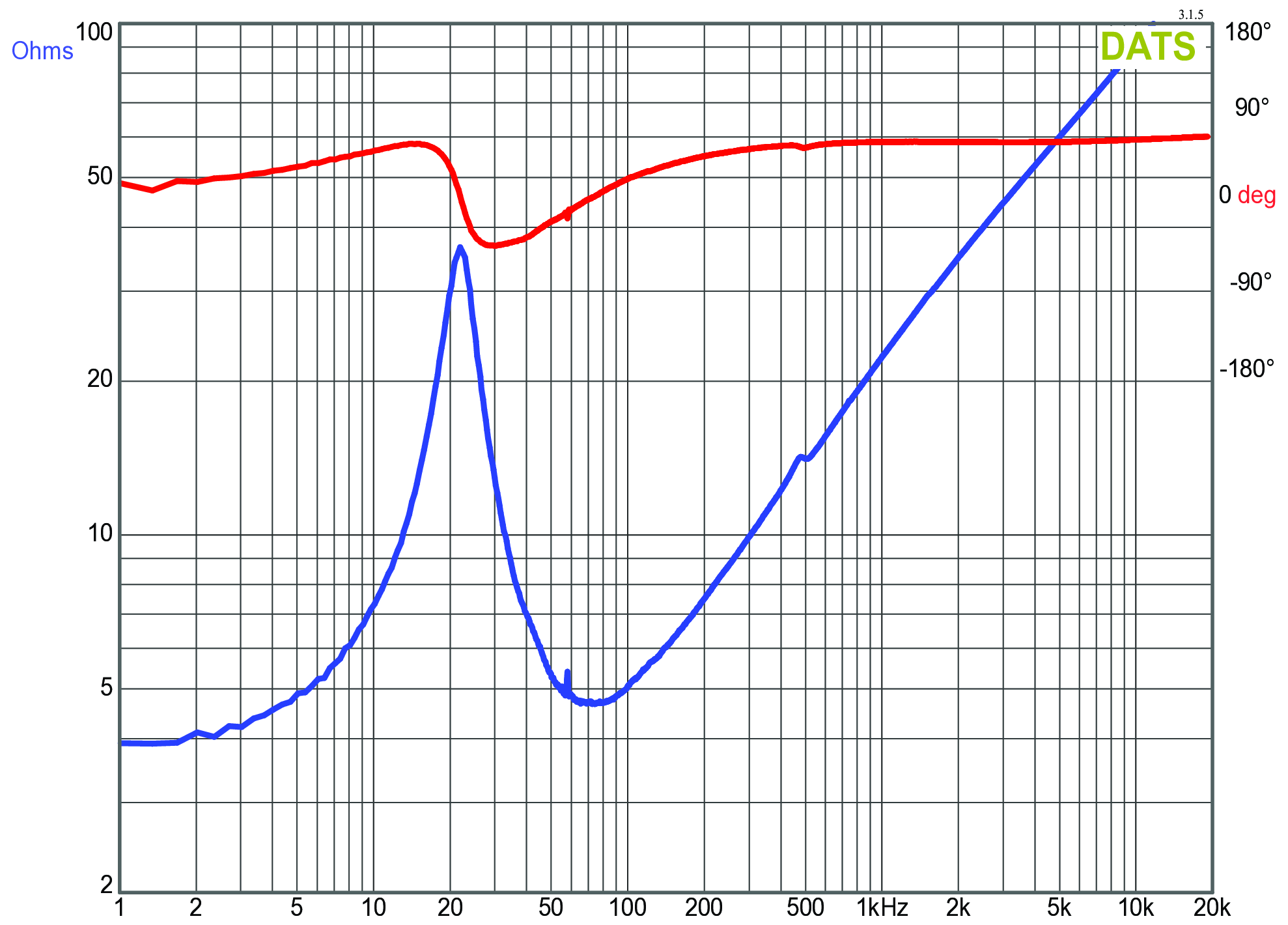 GRS 12SW-4HE Impedance