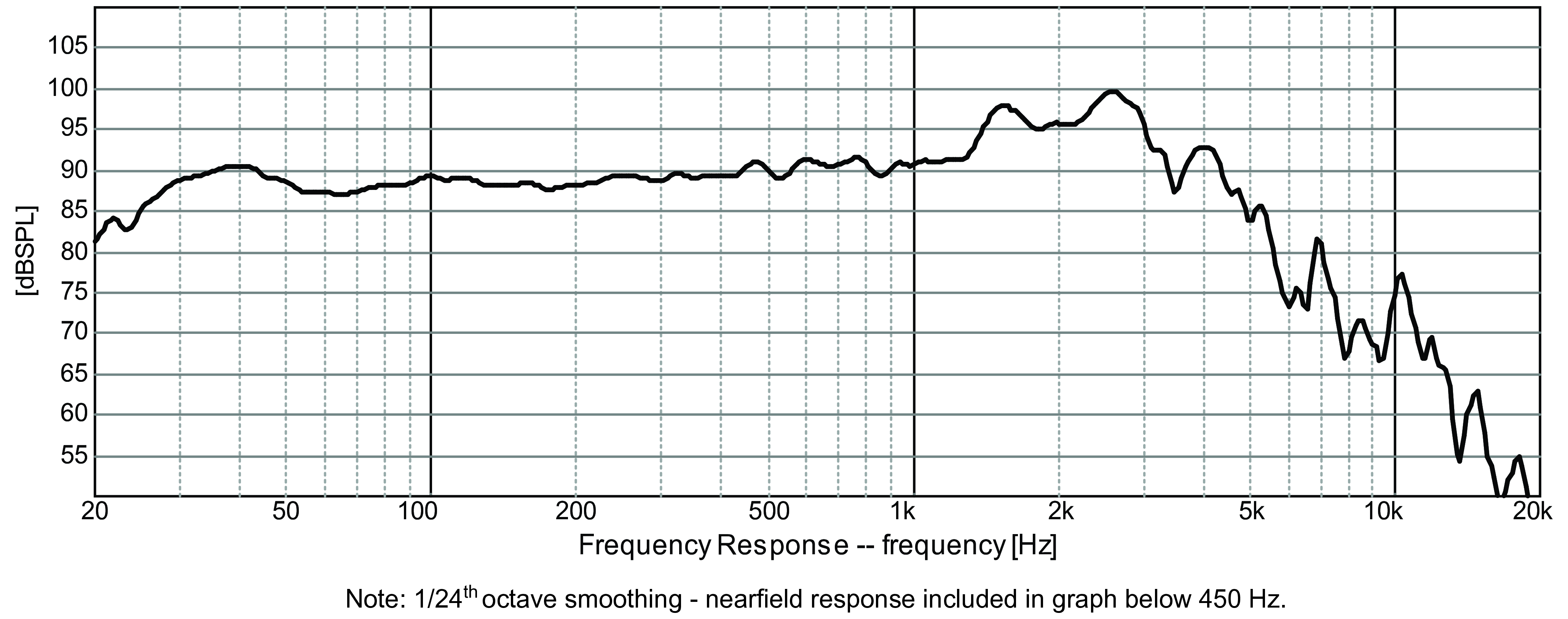 GRS 15PF-8 SPL