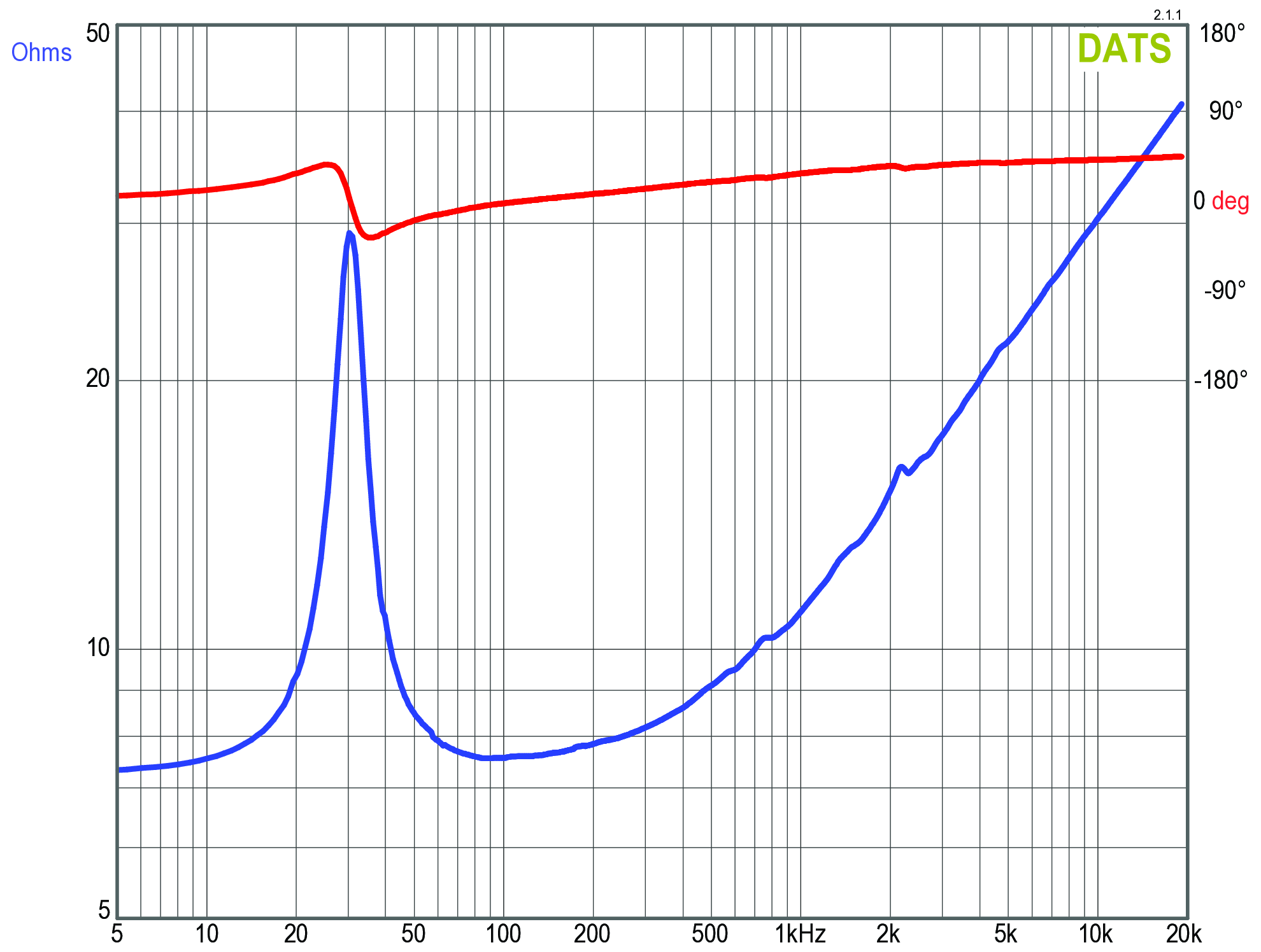 GRS 15PF-8 Impedance