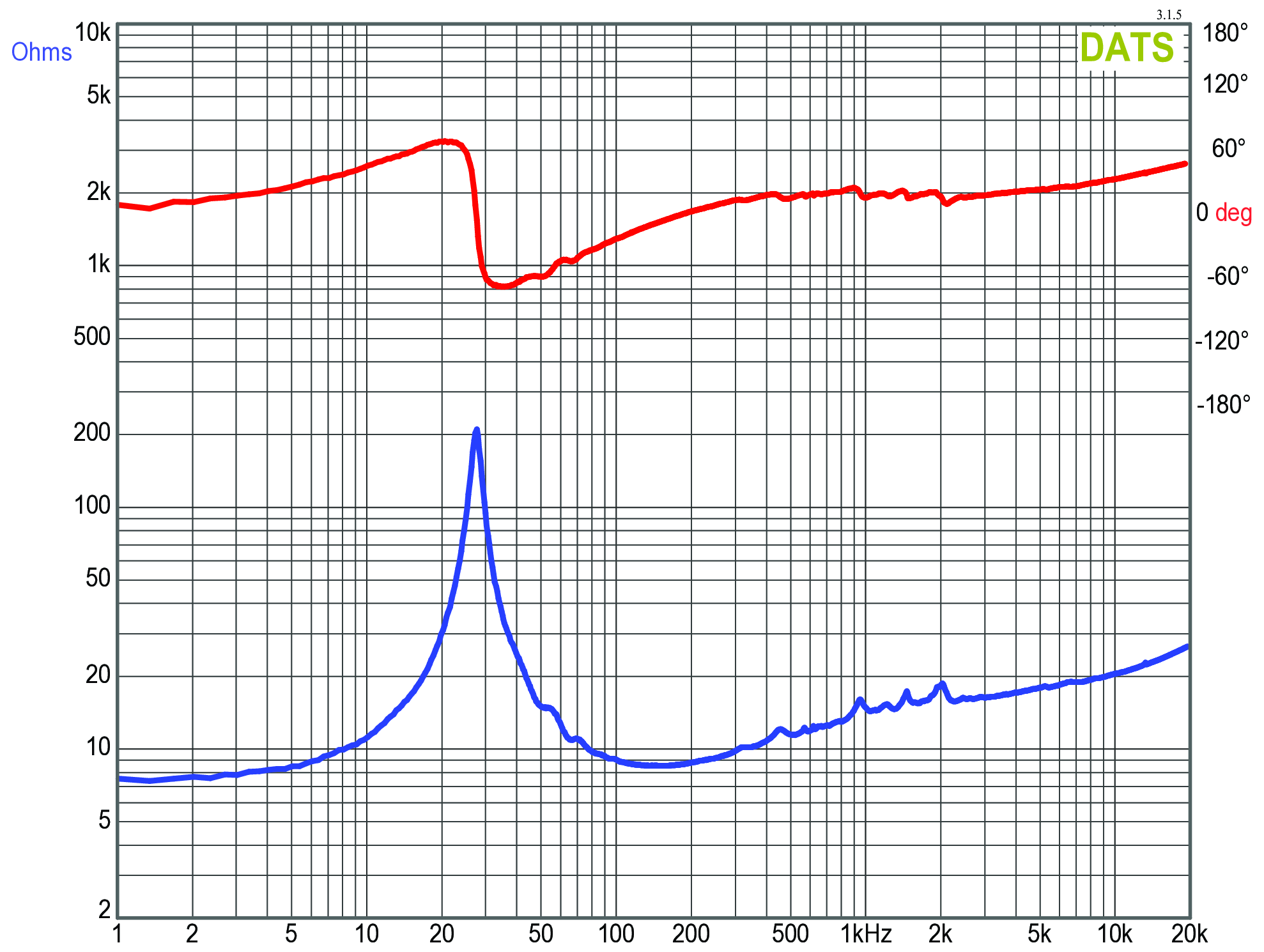 GRS 15PT-8 Impedance