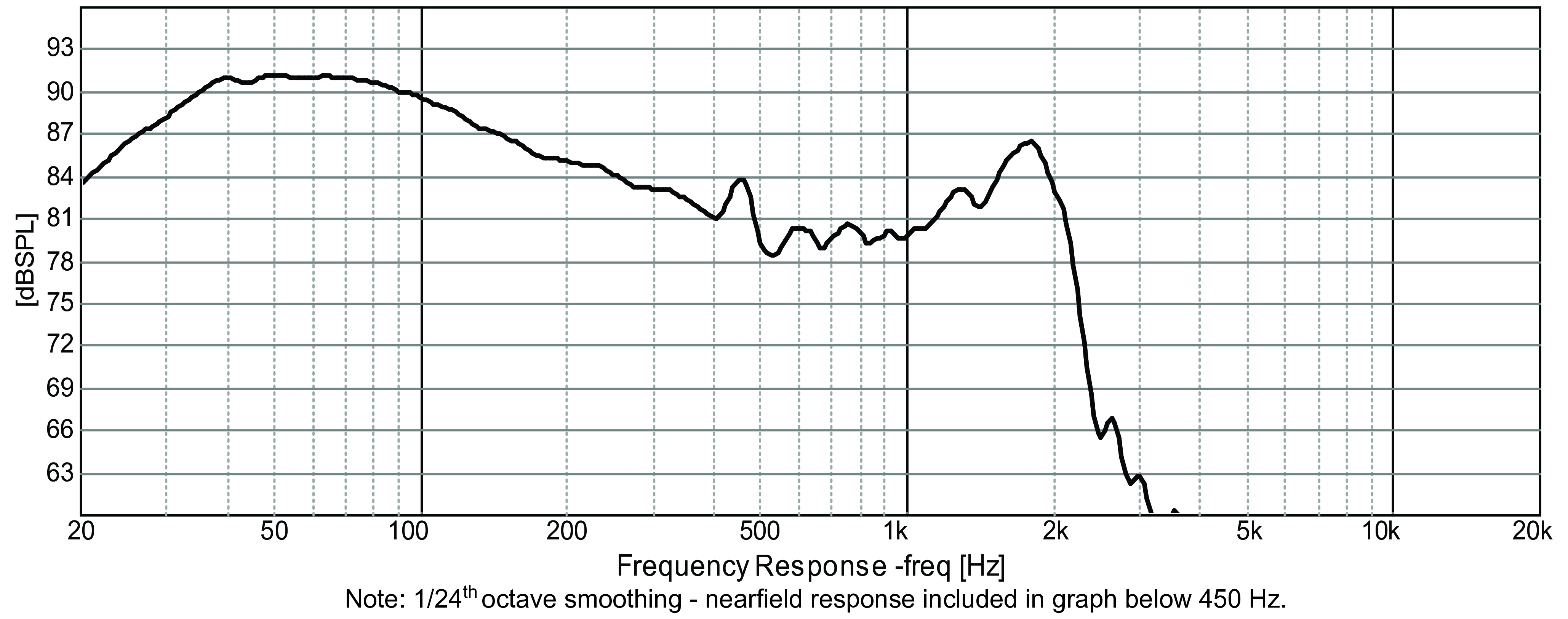 GRS 15SSW-4HE SPL