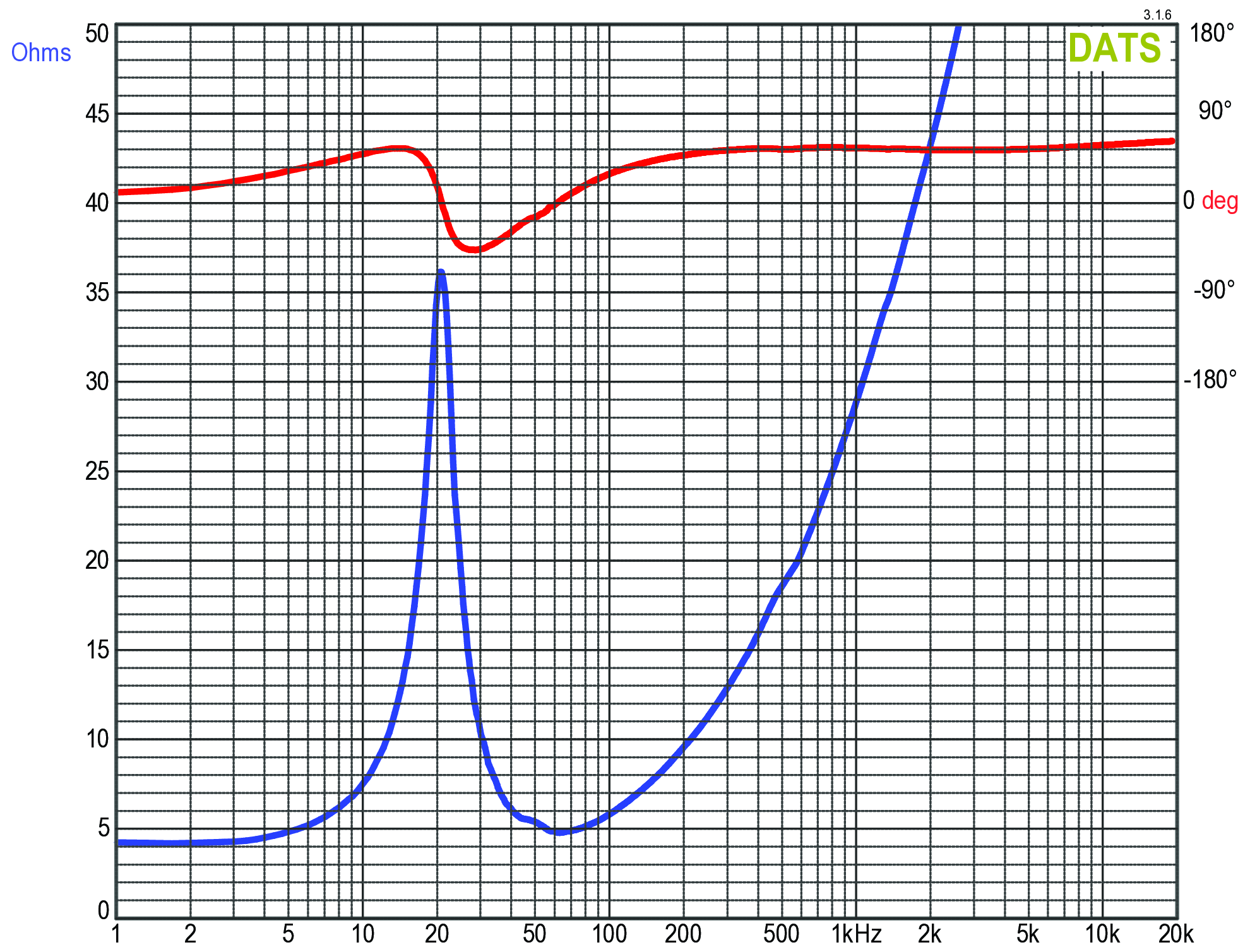 GRS 15SSW-4HE Impedance