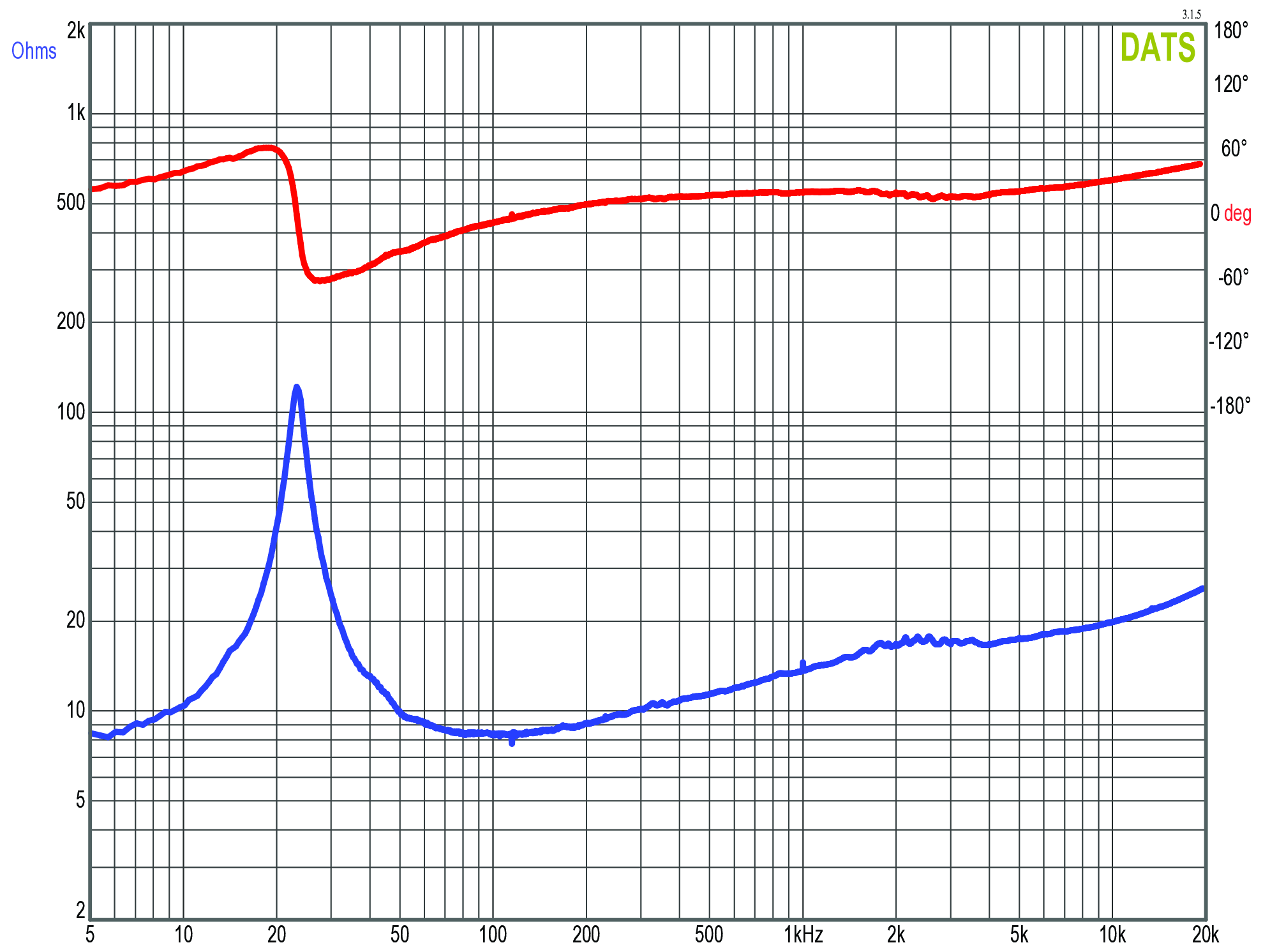GRS 18PT-8 Impedance
