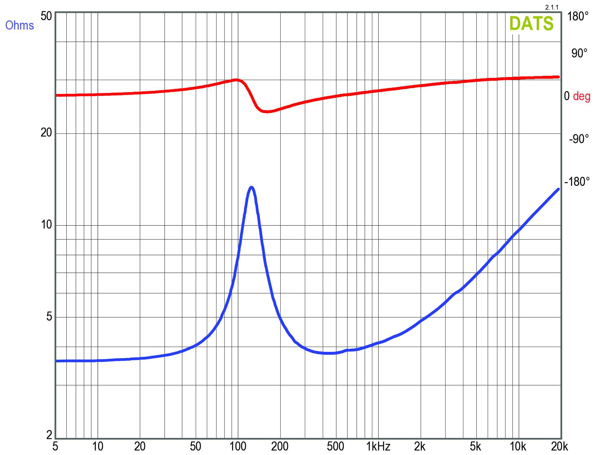 GRS 3AS-4 Impedance