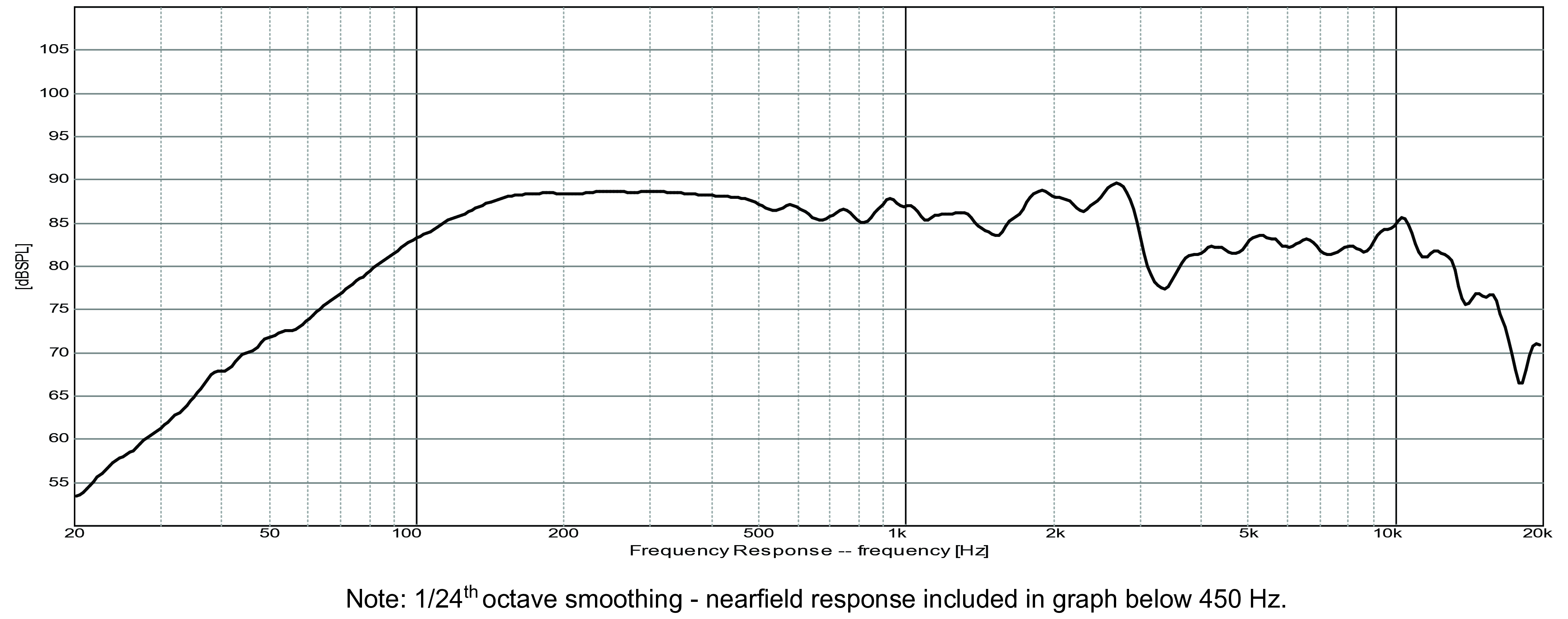 GRS 3FR-4 SPL