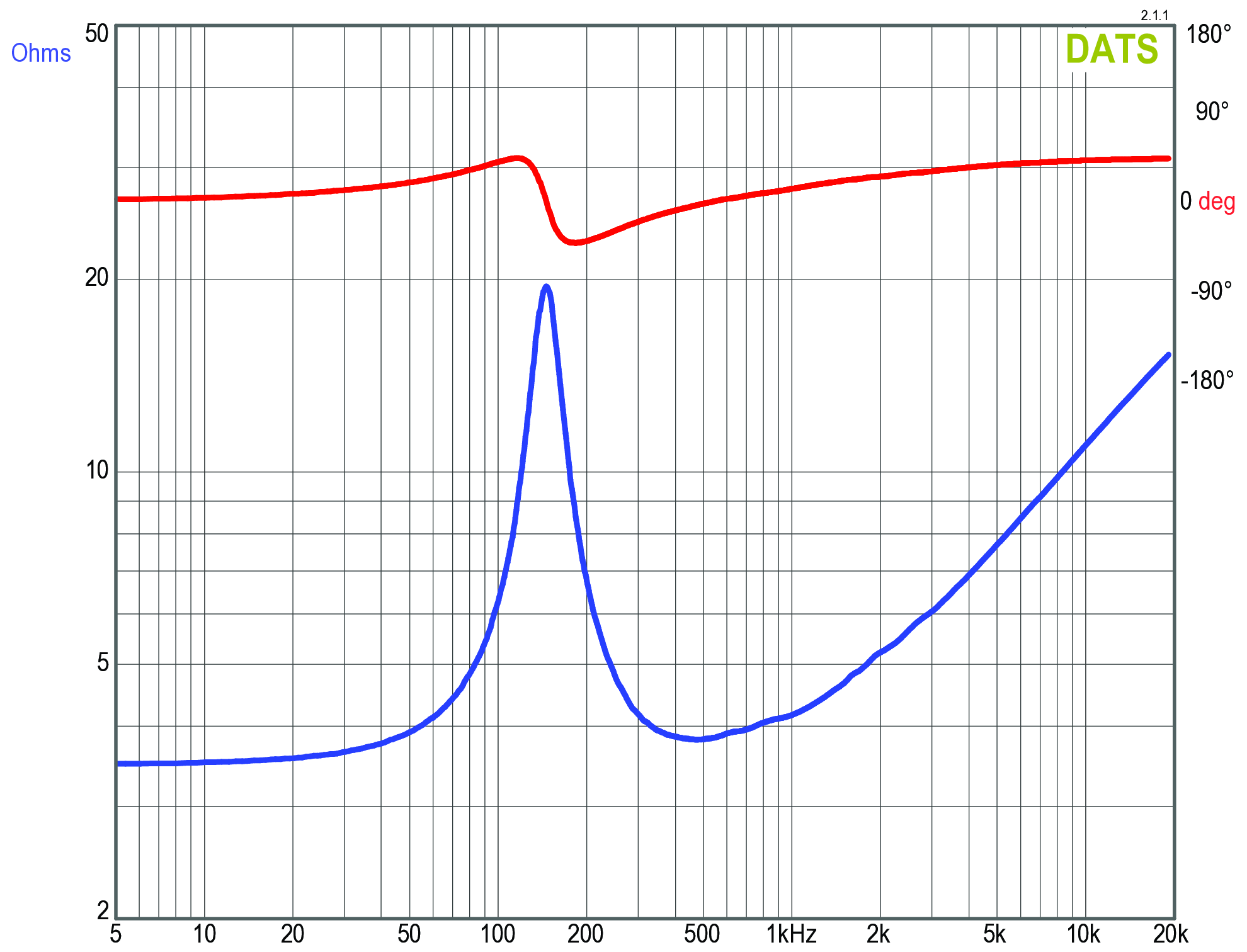 GRS 3FR-4 Impedance
