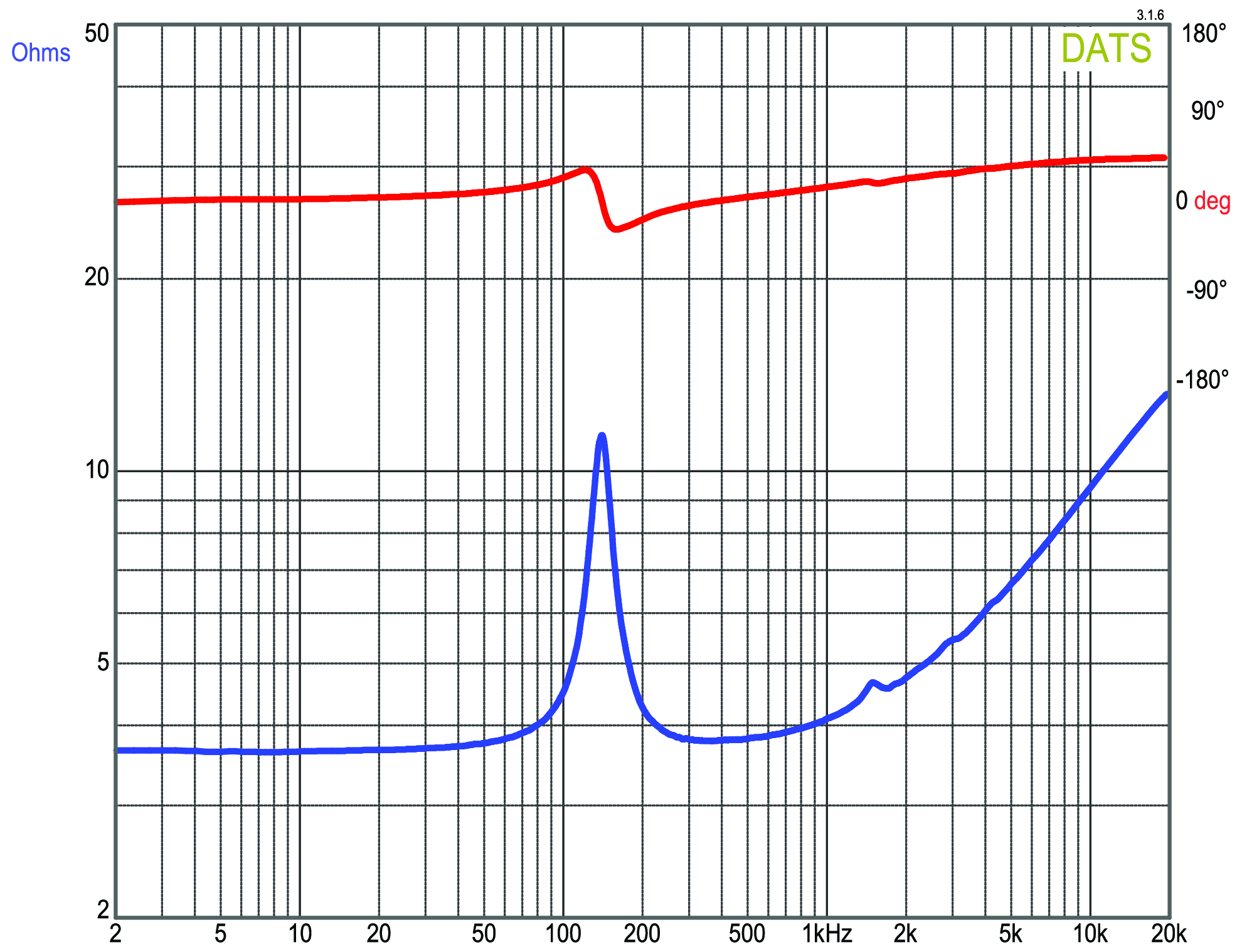 GRS 46AS-4 Impedance