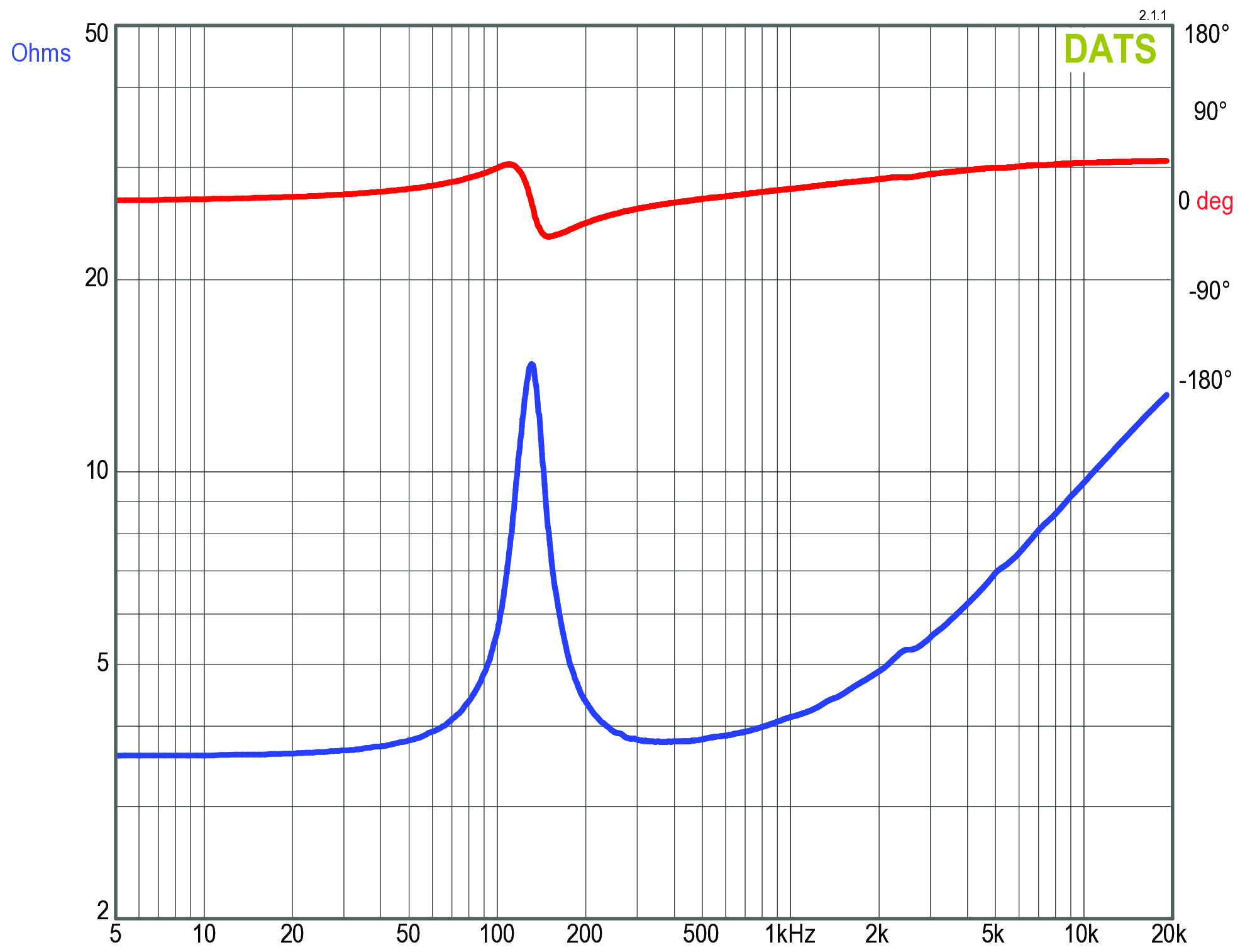 GRS 4AS-4 Impedance