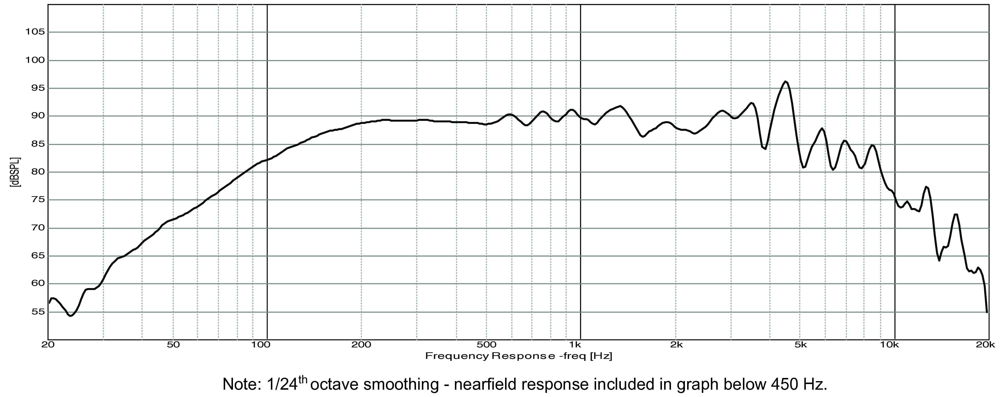 GRS 4FR-8 SPL
