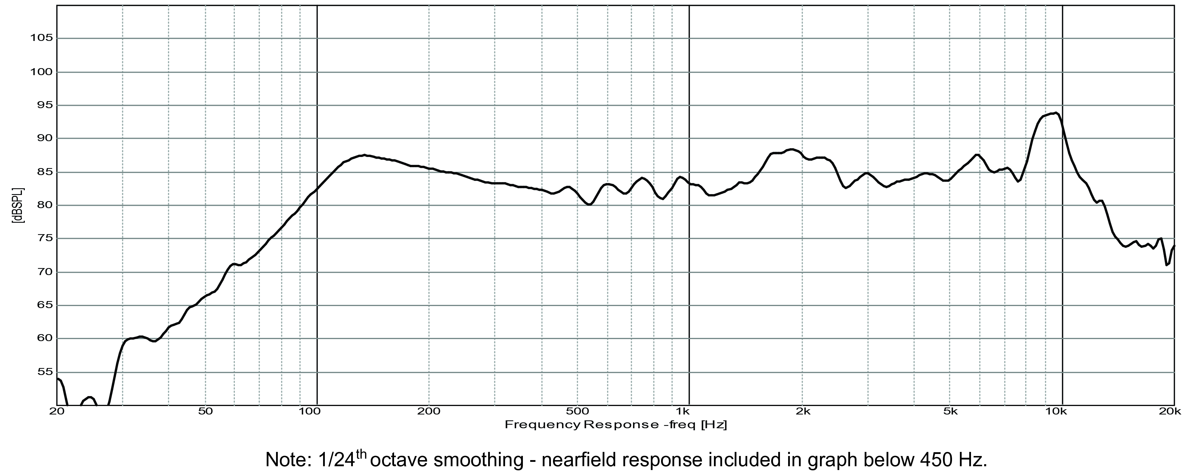 GRS 4PF-8 SPL