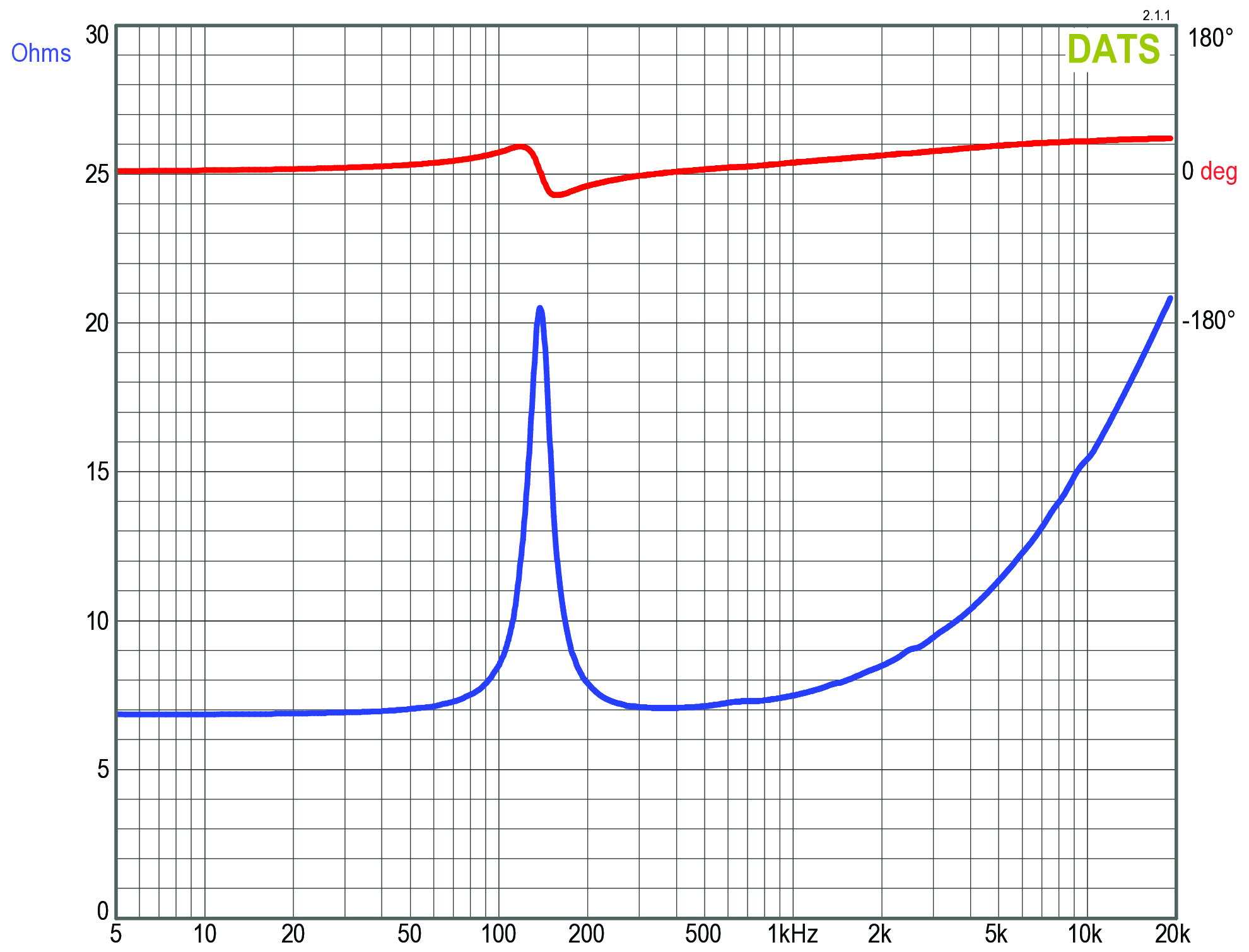 GRS 4PF-8 Impedance
