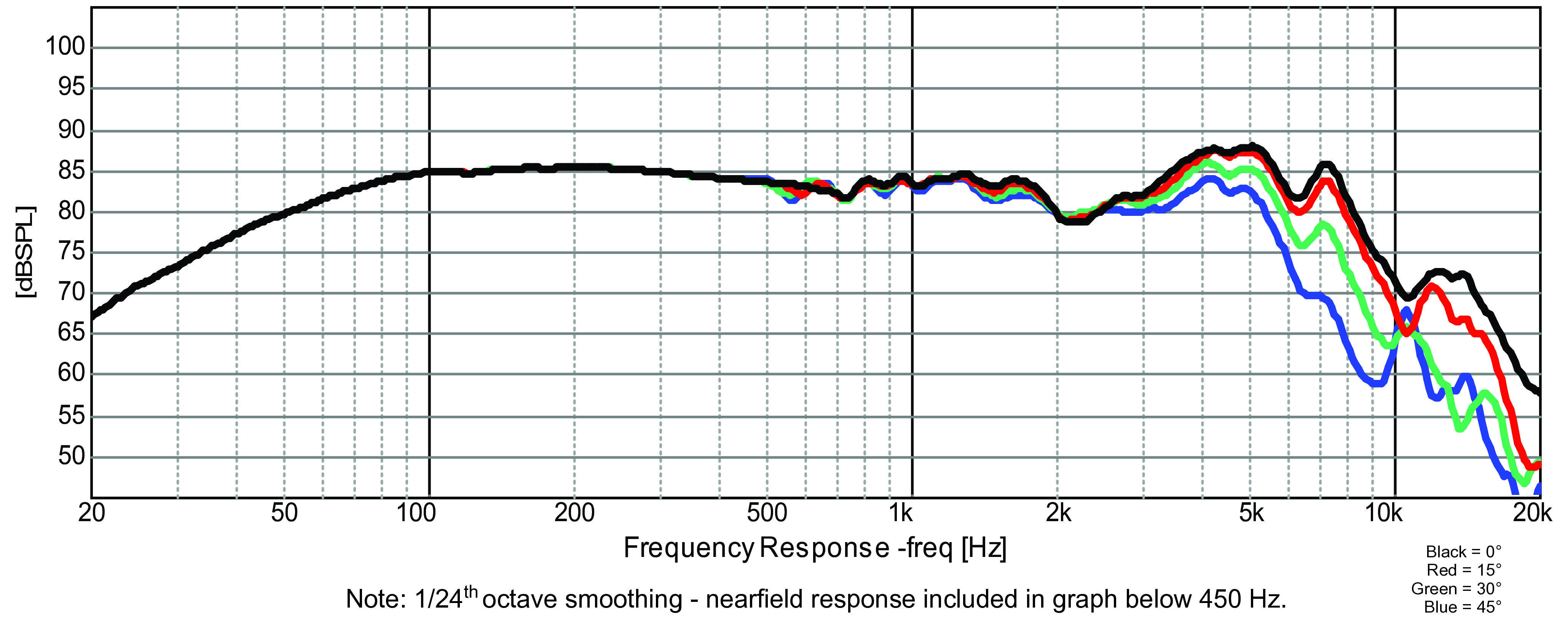 GRS 4SMP-4 SPL