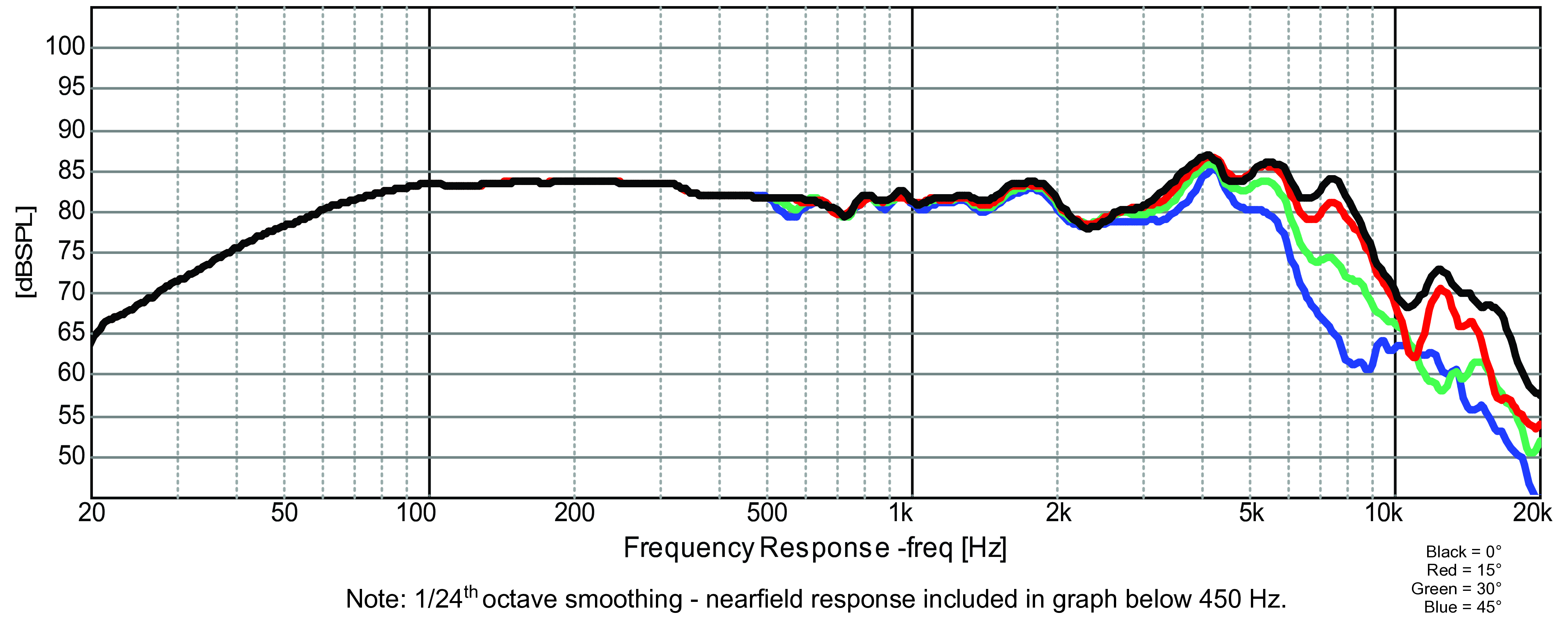 GRS 4SMP-8 SPL