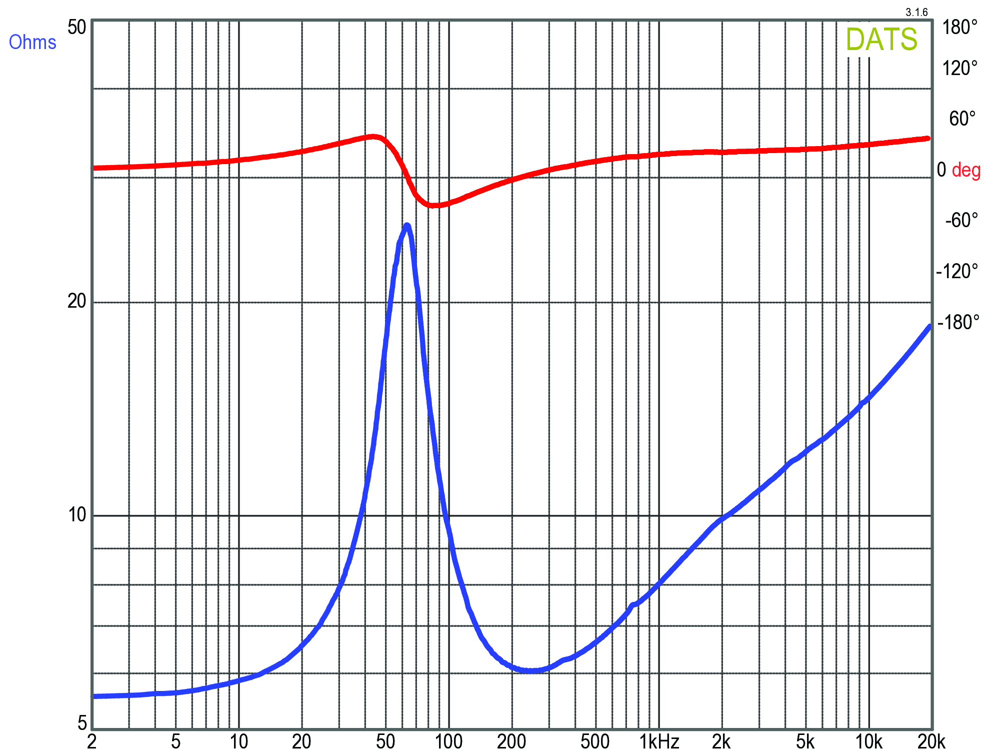 GRS 4SMP-8 Impedance