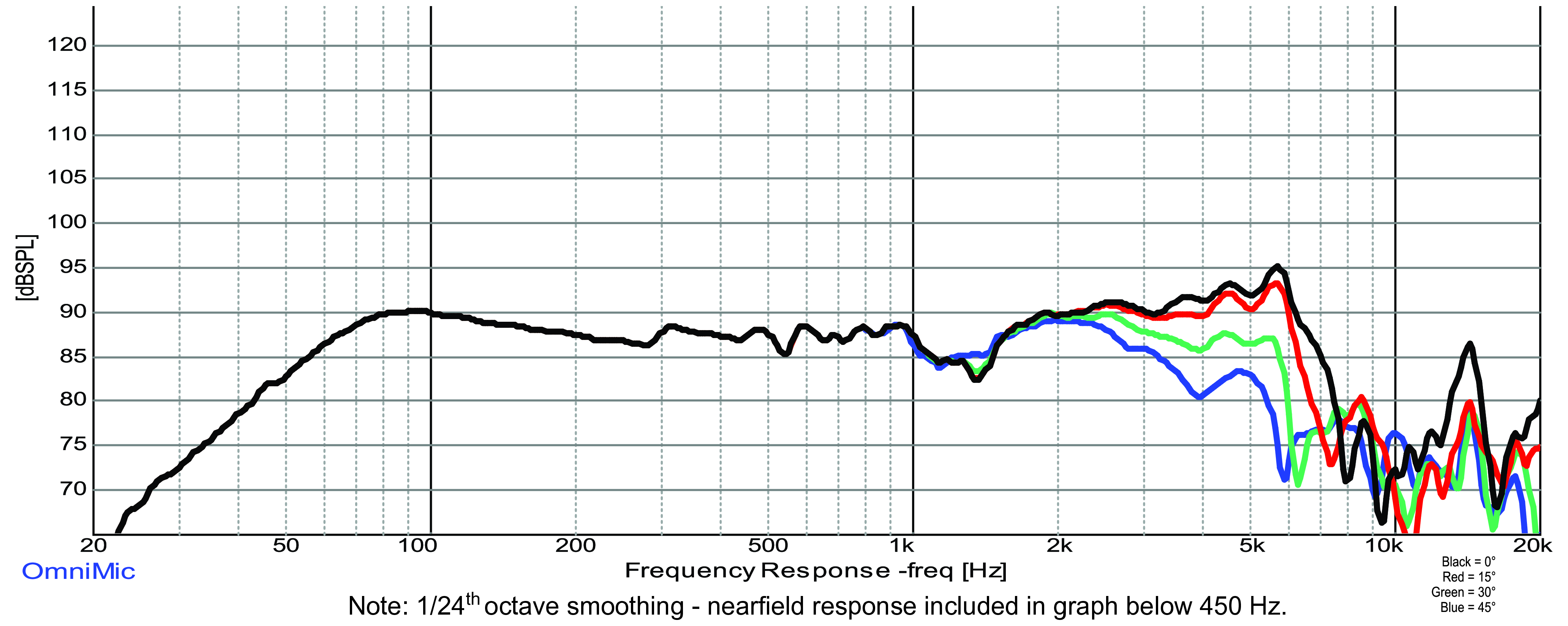 GRS 5AS-4 SPL