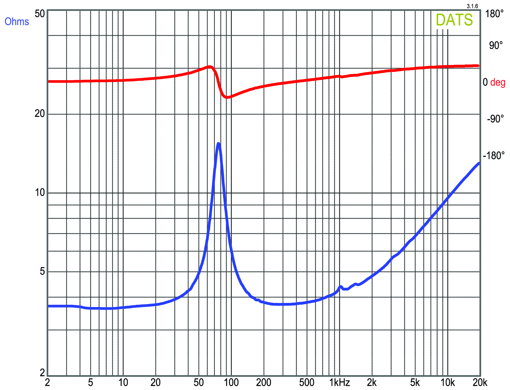 GRS 5AS-4 Impedance