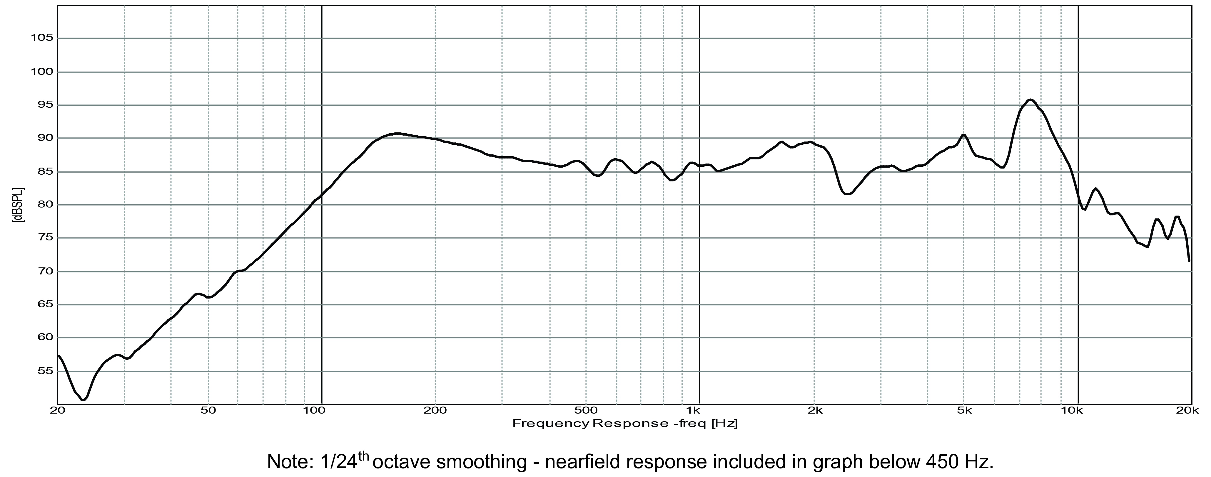 GRS 5PF-8 SPL