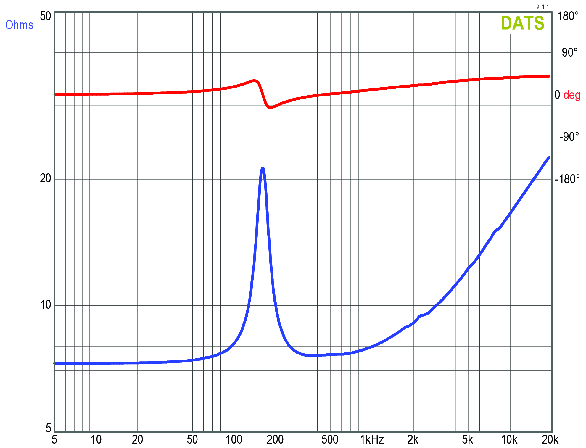 GRS 5PF-8 Impedance