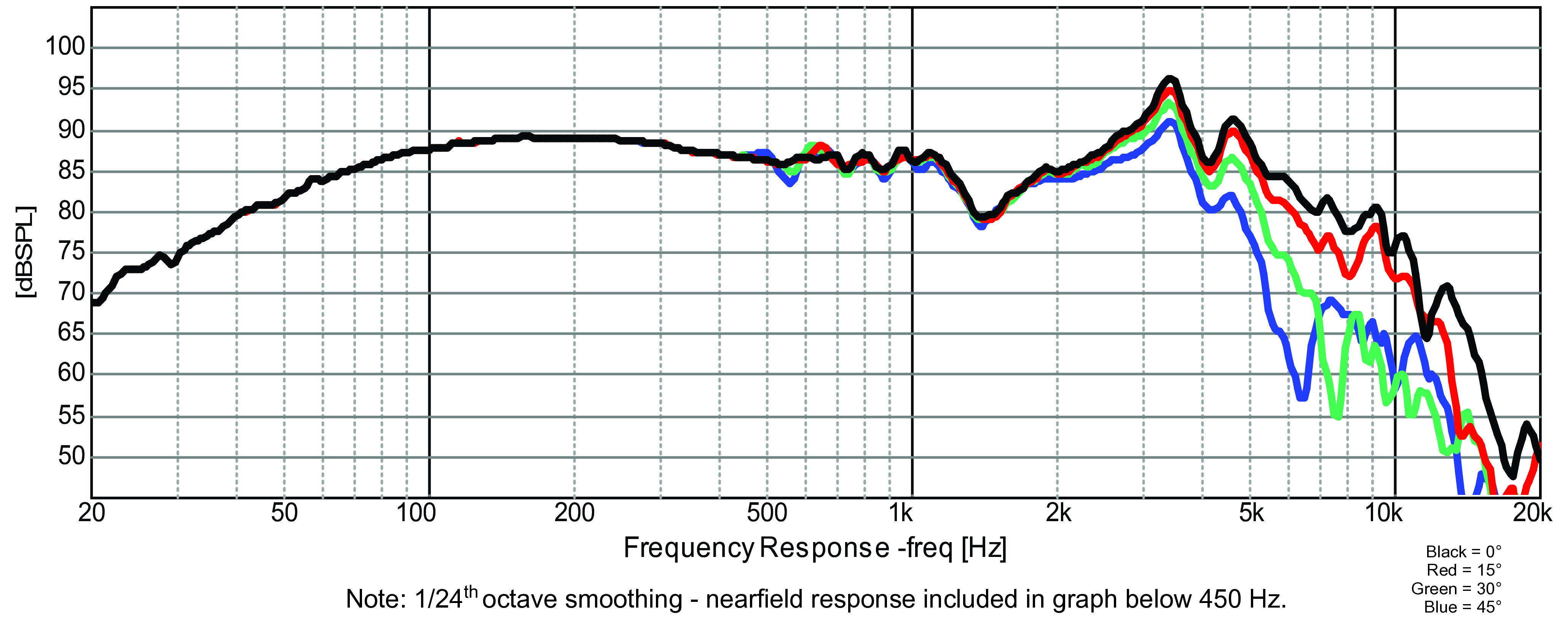 GRS 5SMP-4 SPL