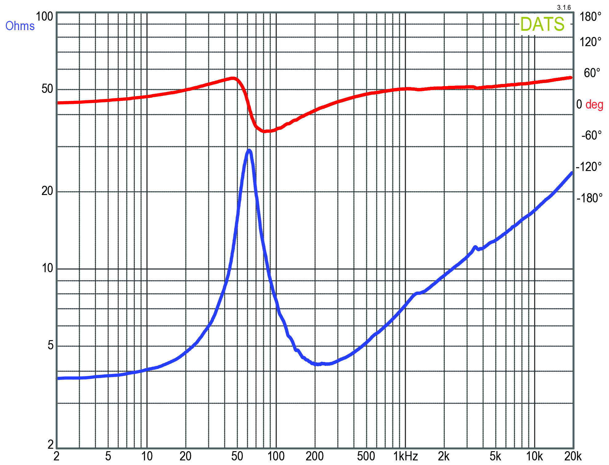 GRS 5SMP-4 Impedance