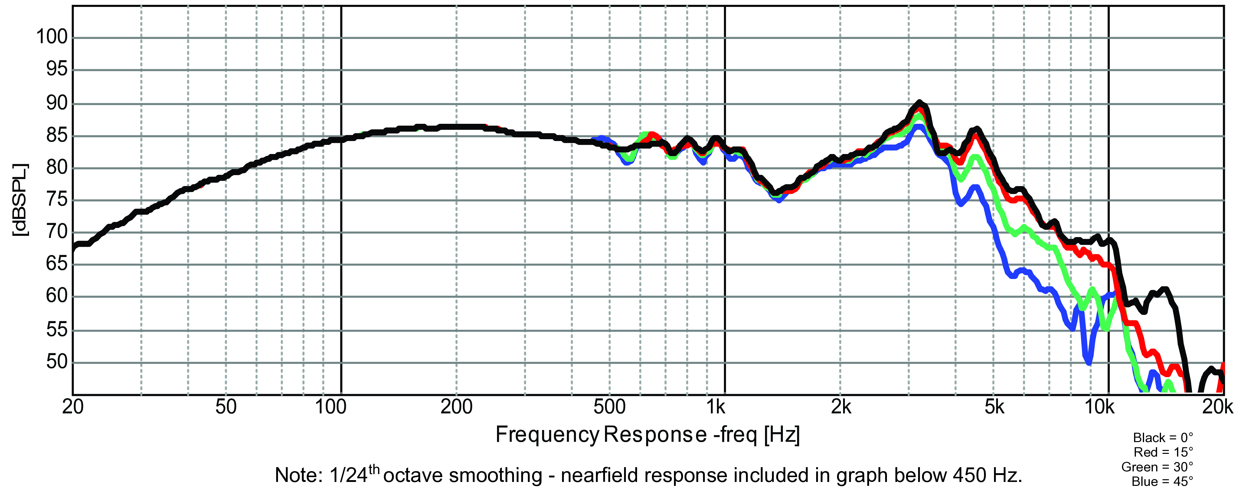 GRS 5SMP-8 SPL