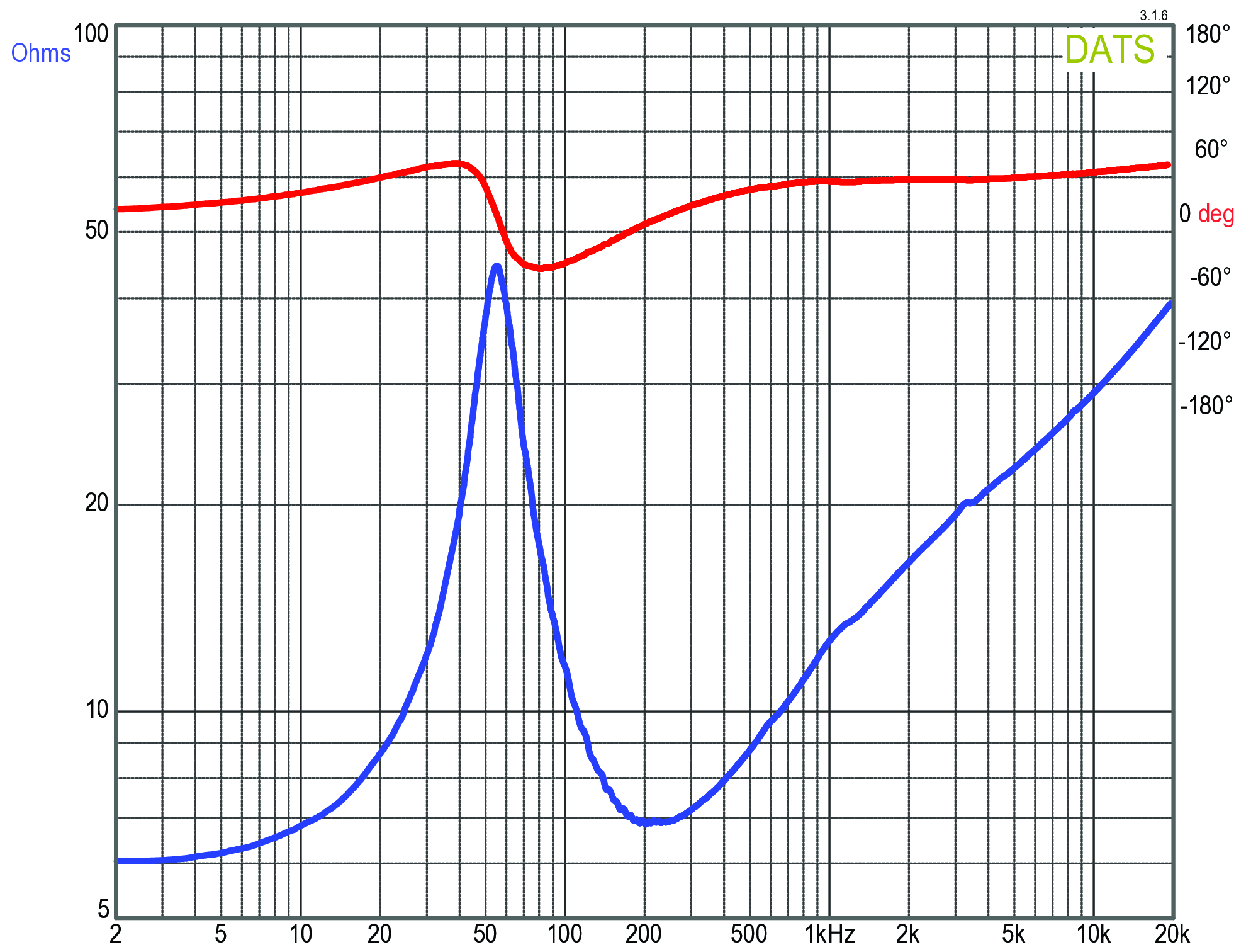 GRS 5SMP-8 Impedance