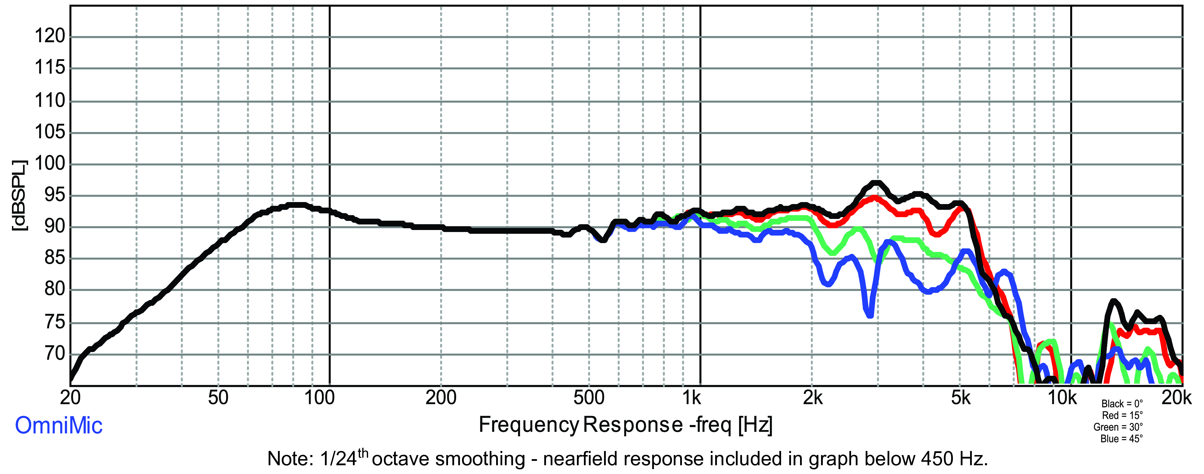 GRS 69AS-4 SPL