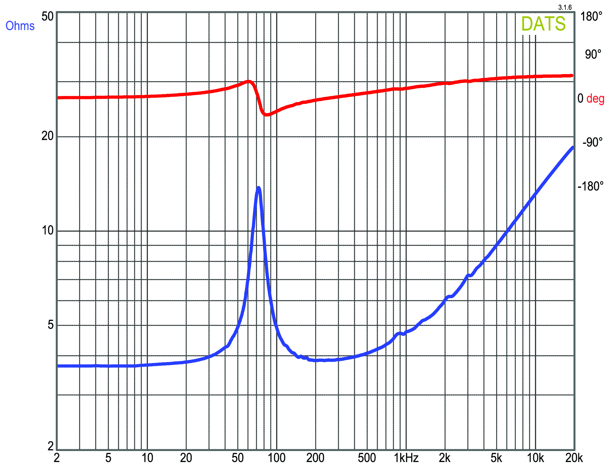 GRS 69AS-4 Impedance
