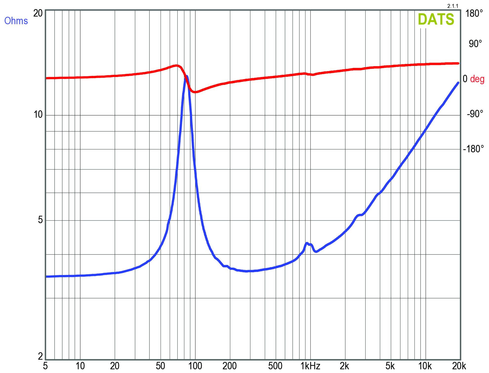 GRS 6AS-4 Impedance