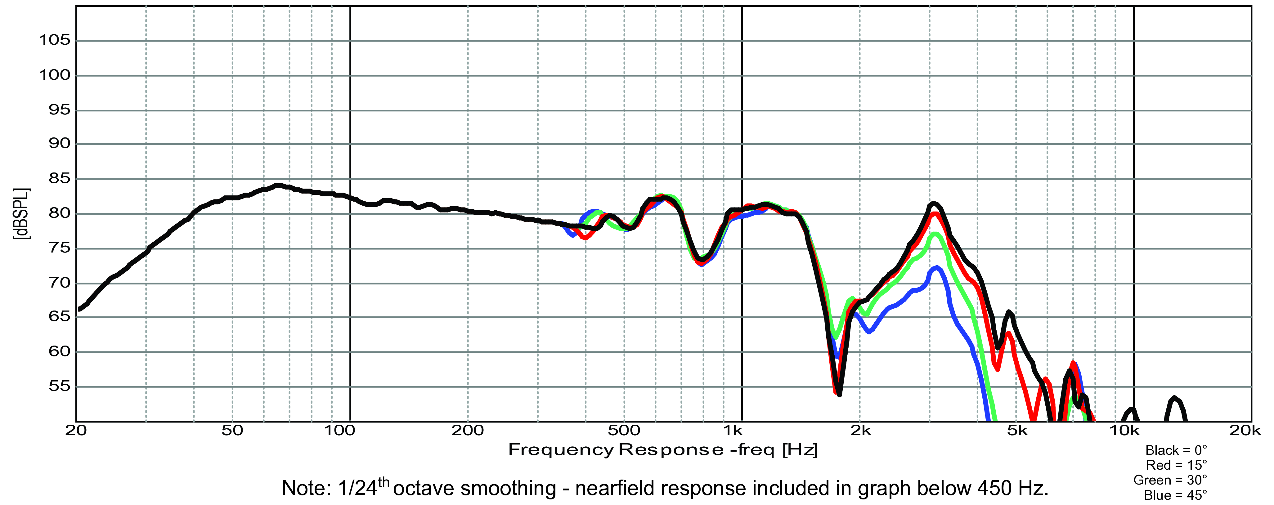 GRS 6LPSW-4 SPL