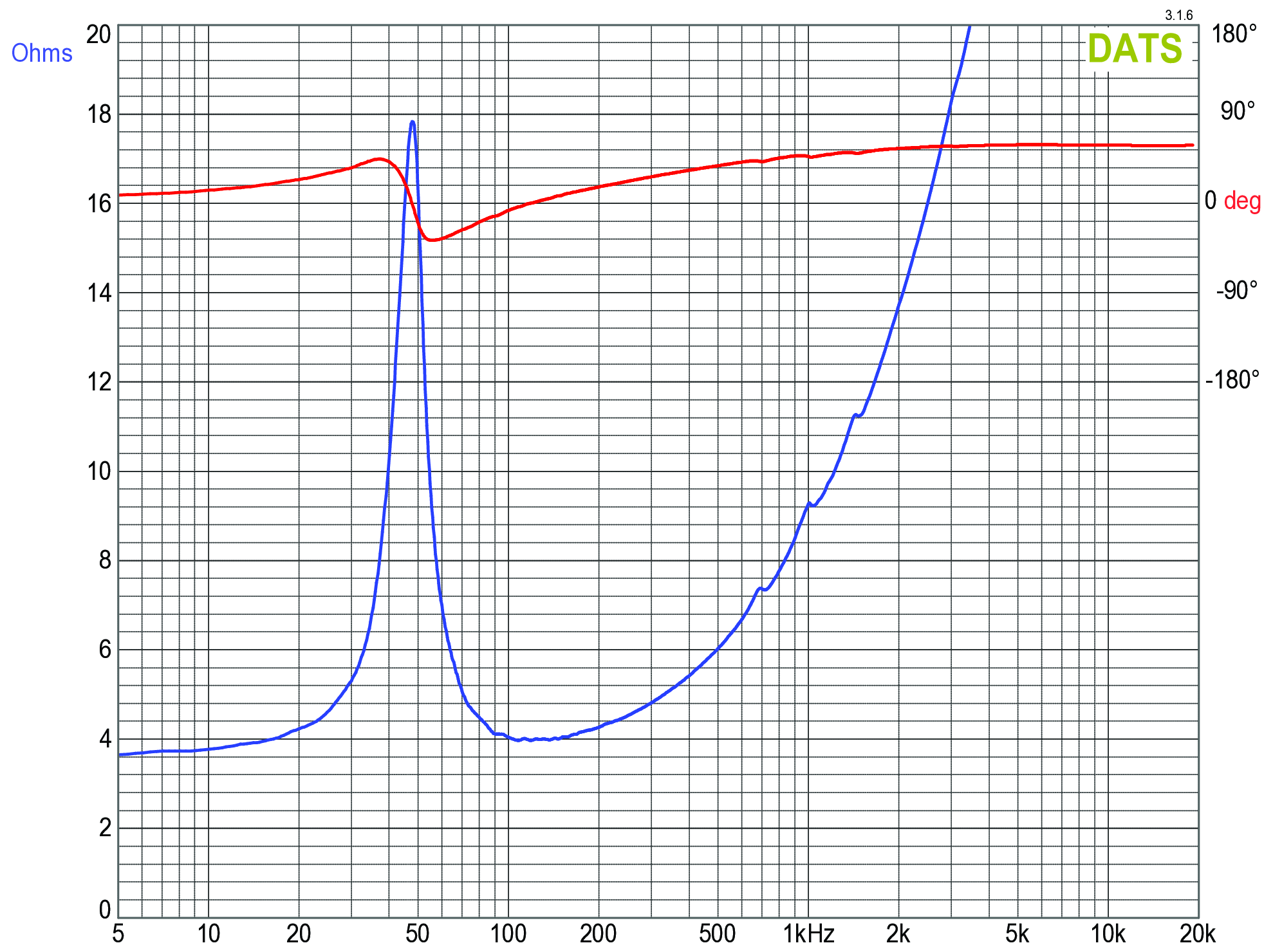GRS 6LPSW-4 Impedance