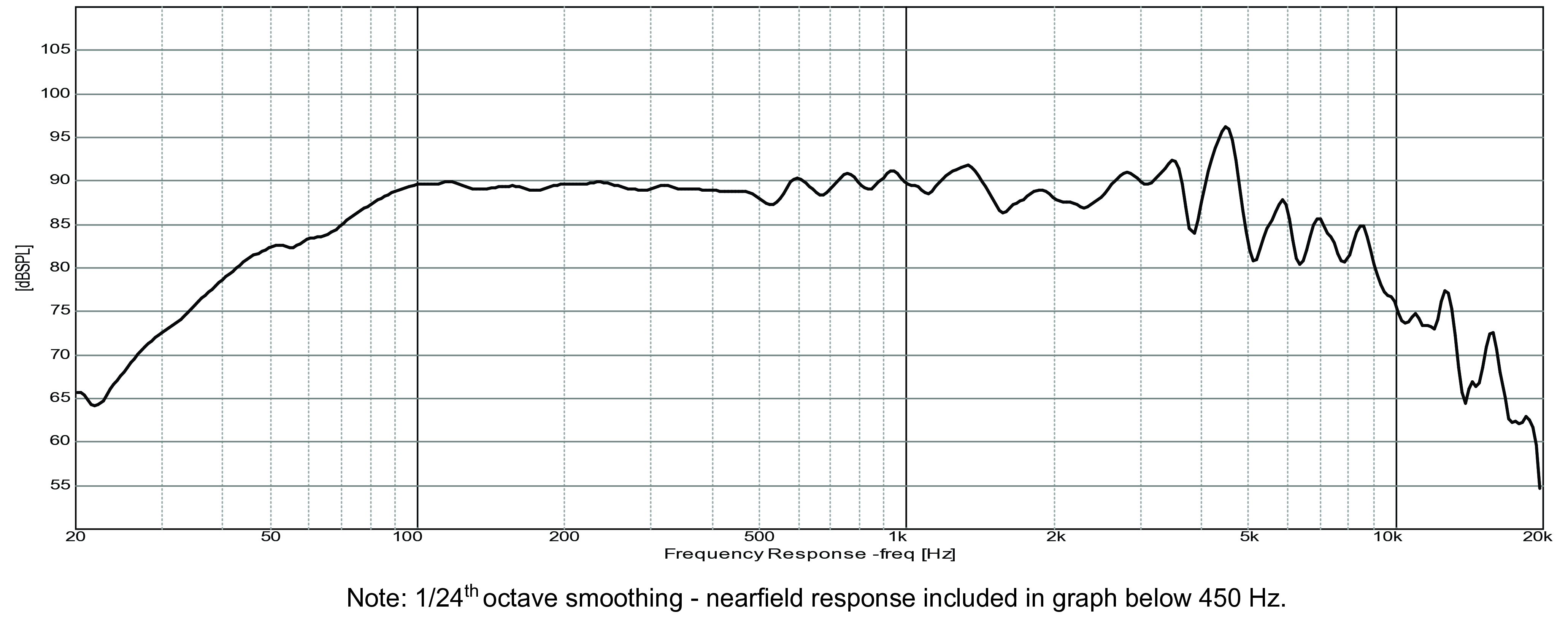 GRS 6PF-8 SPL